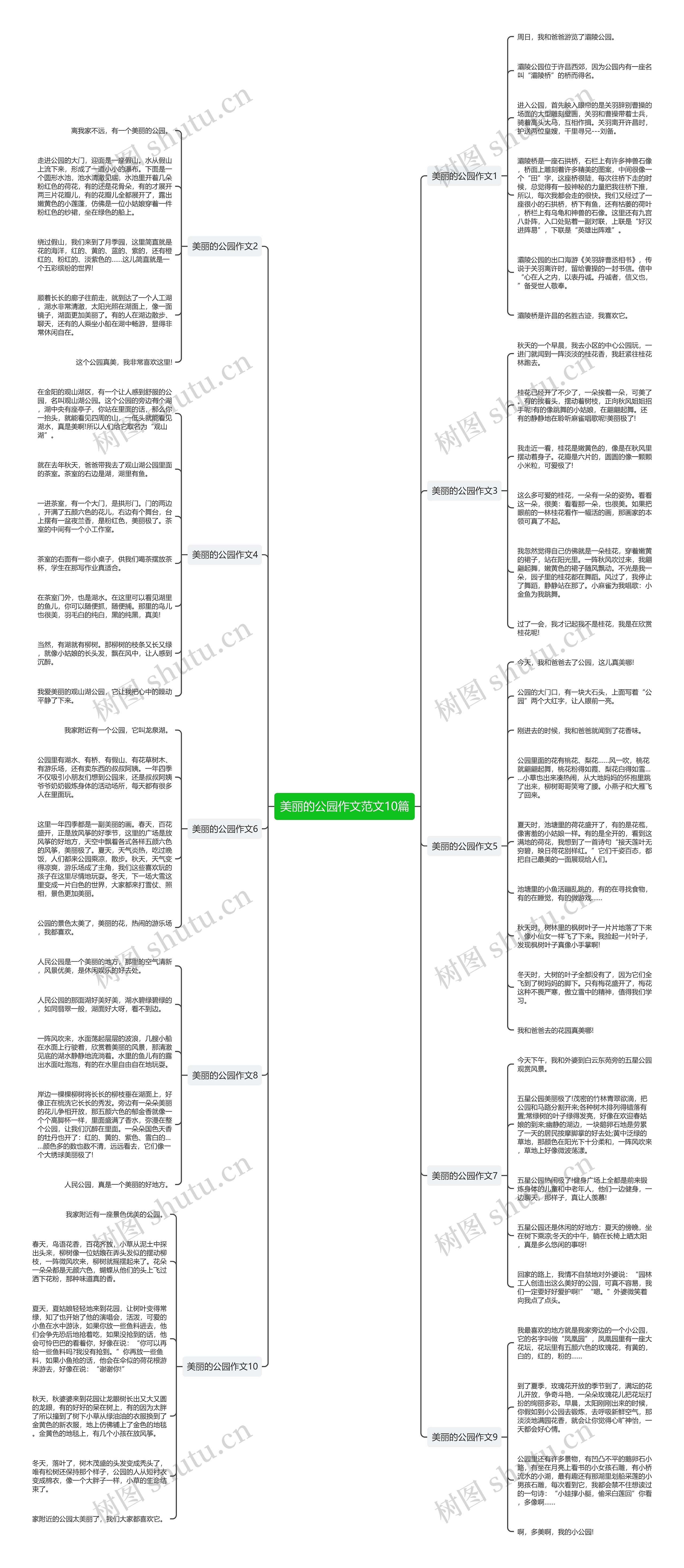 美丽的公园作文范文10篇思维导图