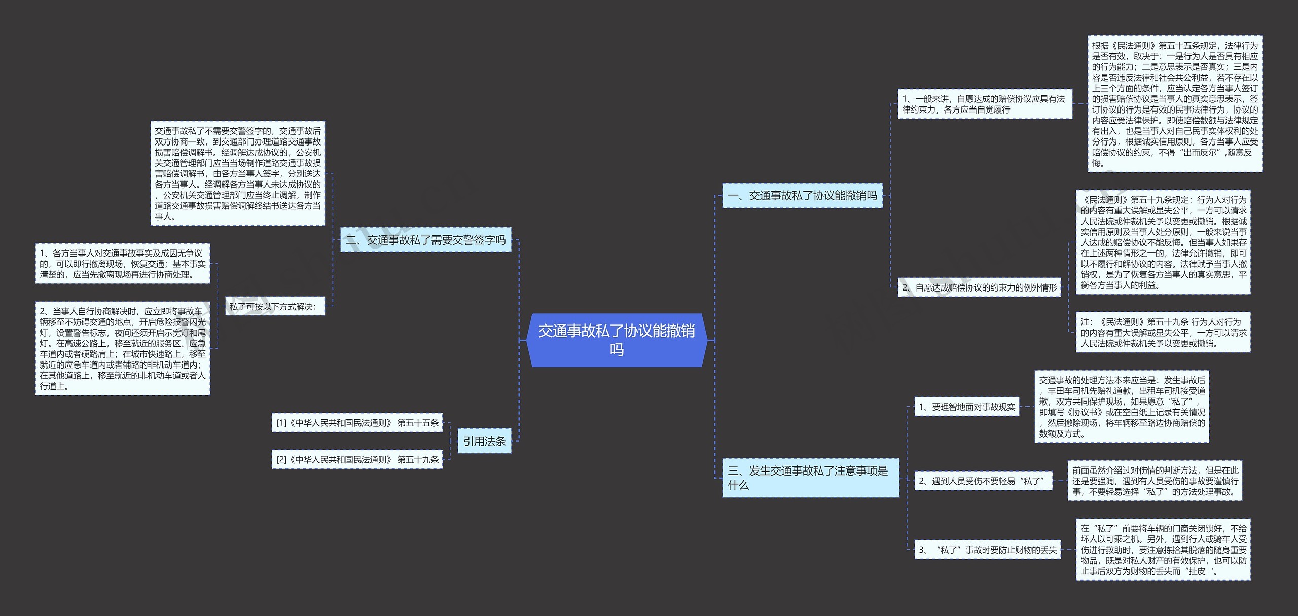交通事故私了协议能撤销吗思维导图