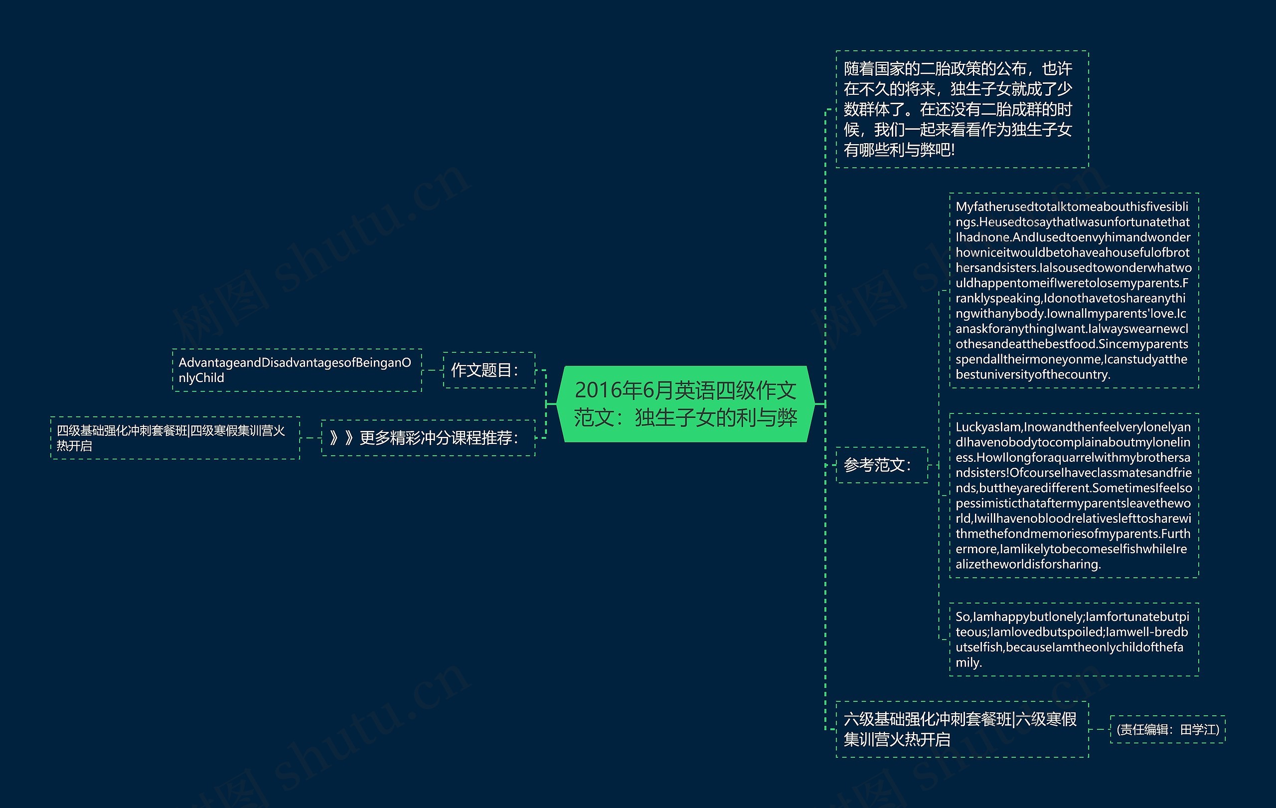 2016年6月英语四级作文范文：独生子女的利与弊思维导图