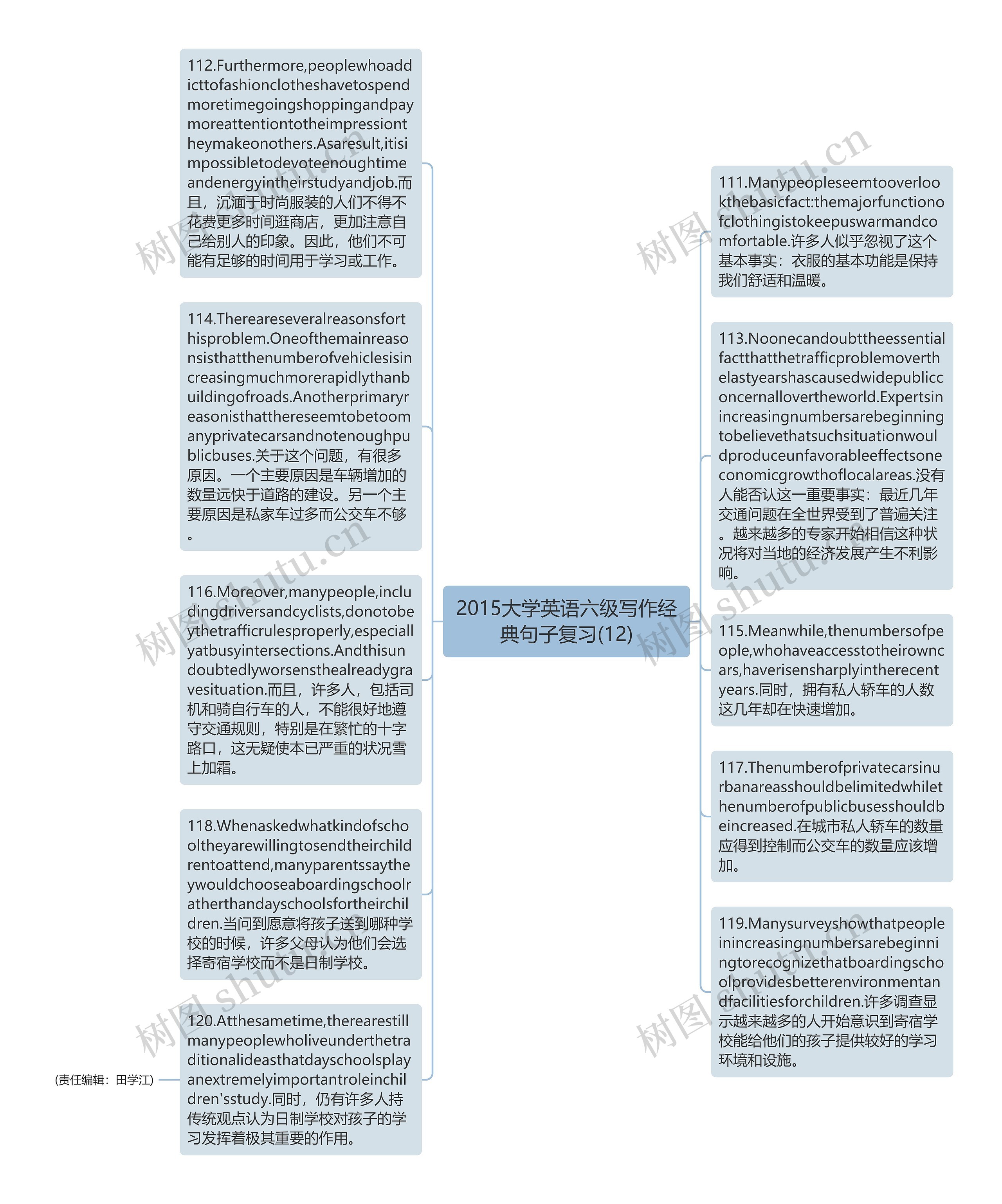 2015大学英语六级写作经典句子复习(12)