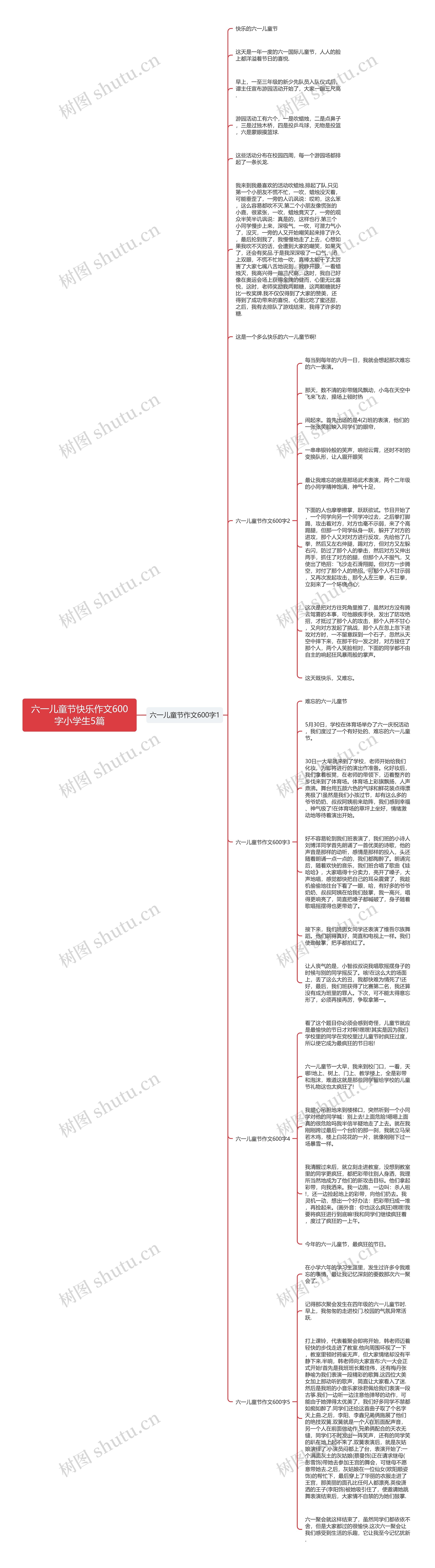 六一儿童节快乐作文600字小学生5篇思维导图