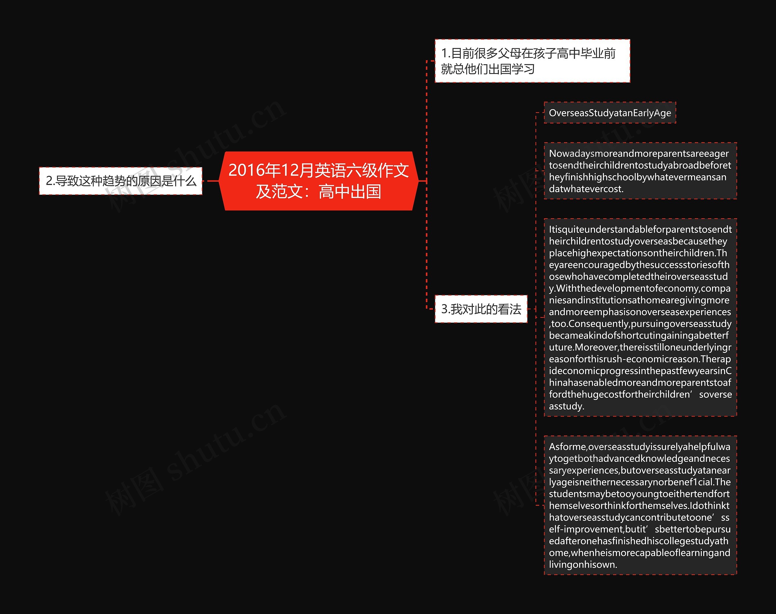 2016年12月英语六级作文及范文：高中出国