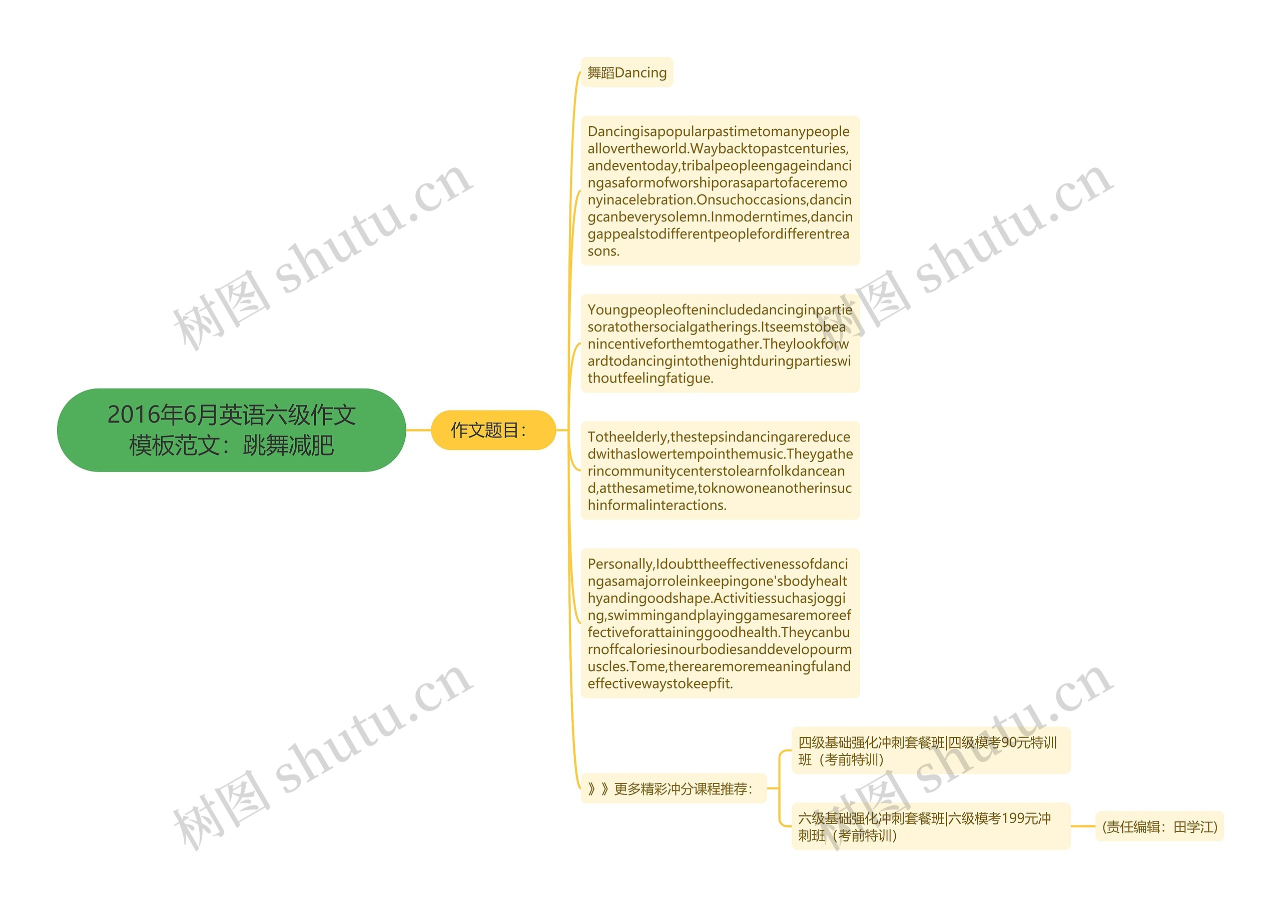 2016年6月英语六级作文范文：跳舞减肥思维导图
