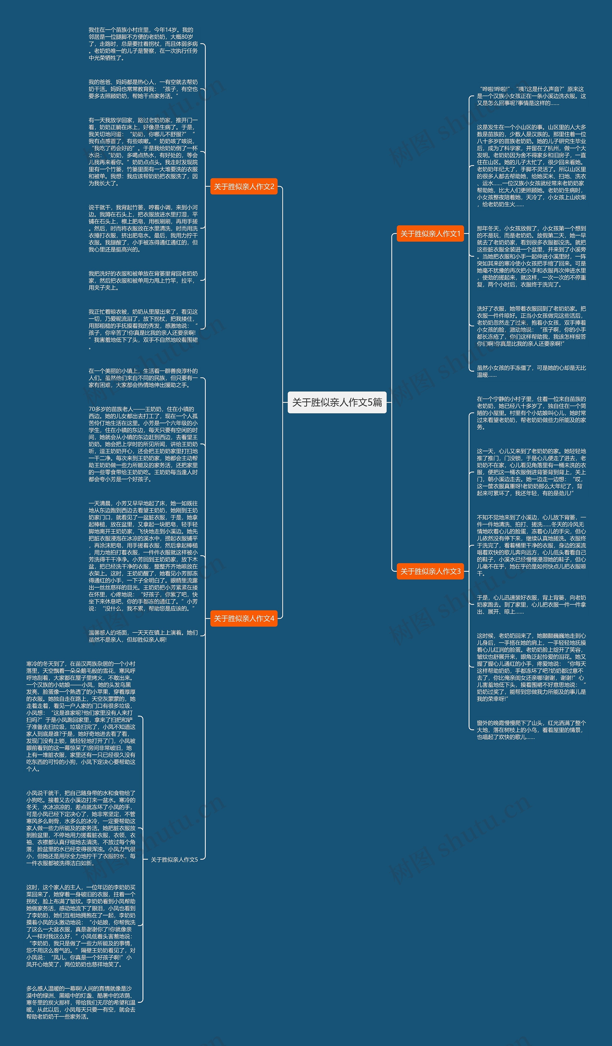 关于胜似亲人作文5篇思维导图