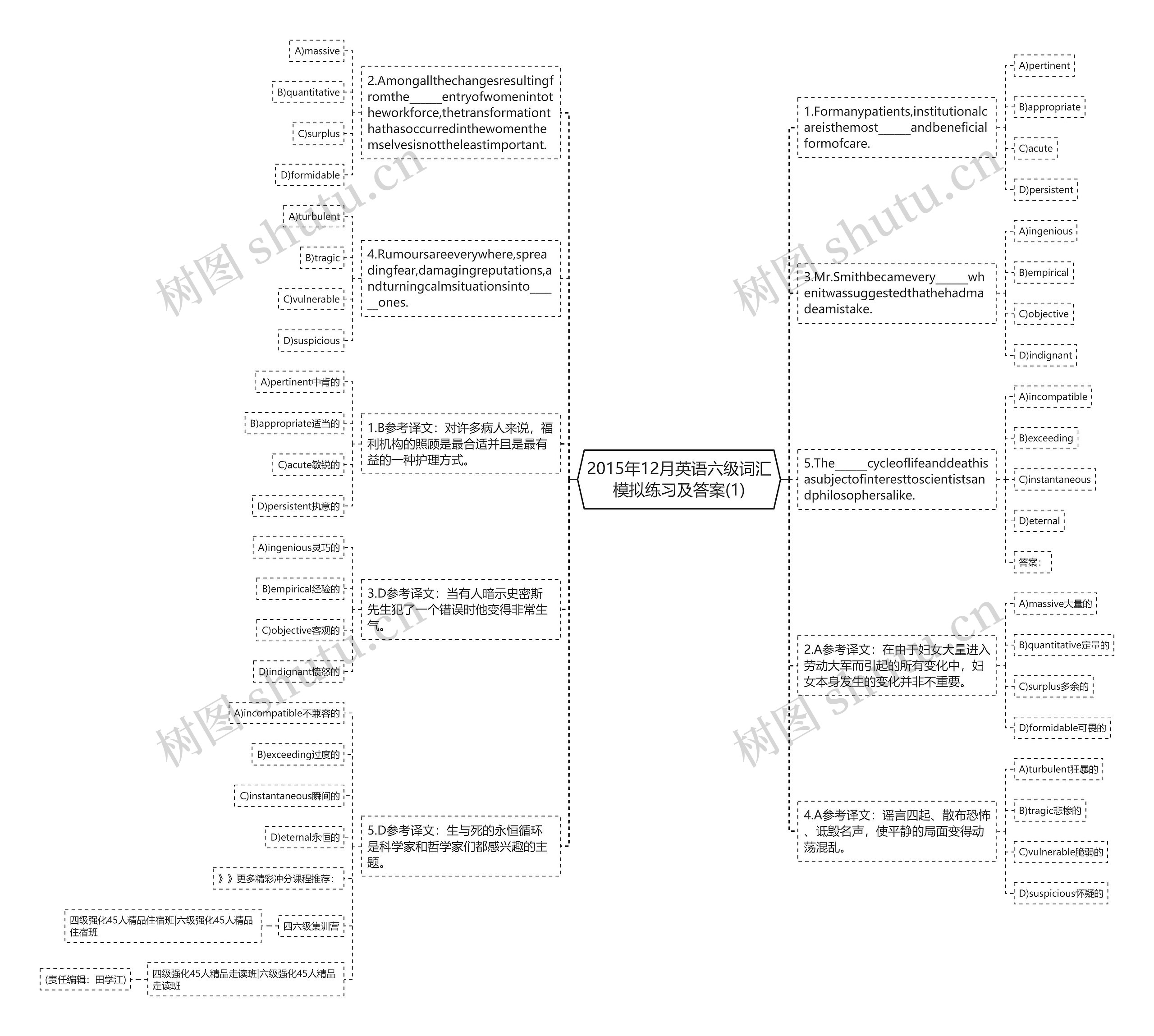 2015年12月英语六级词汇模拟练习及答案(1)思维导图