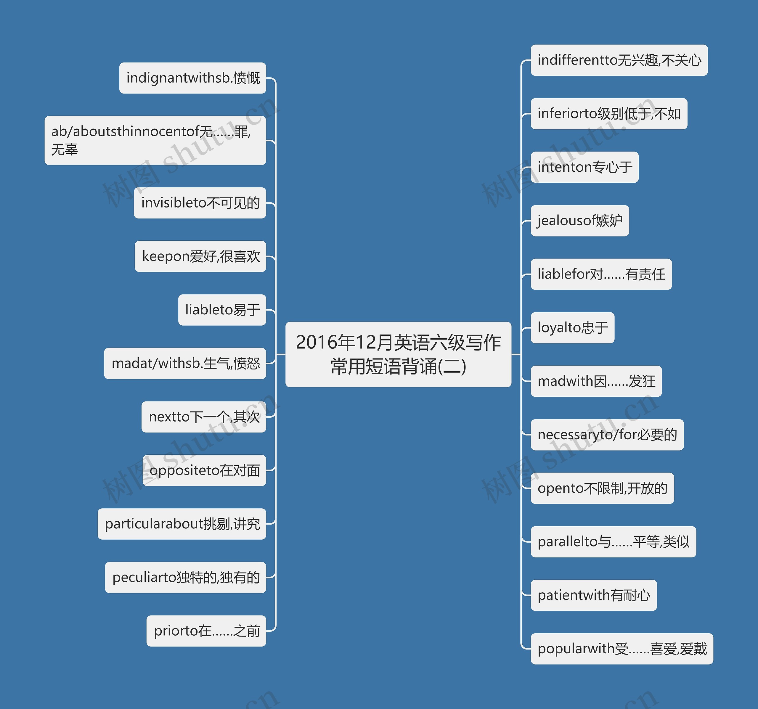 2016年12月英语六级写作常用短语背诵(二)思维导图