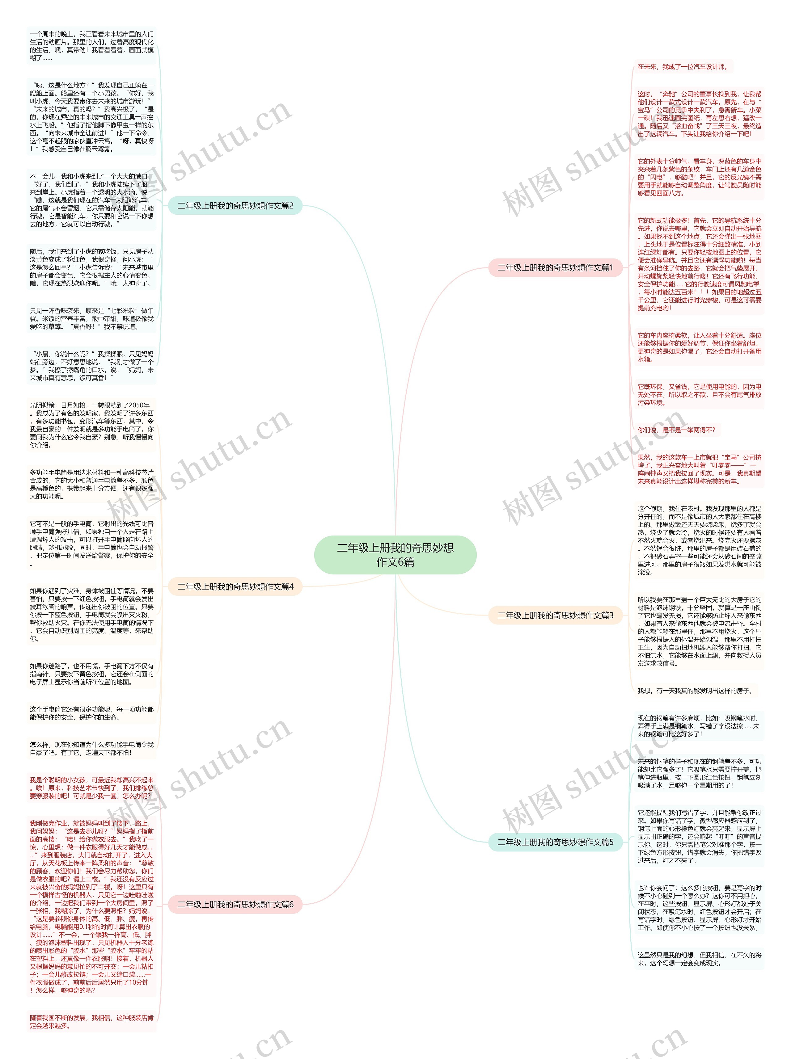 二年级上册我的奇思妙想作文6篇思维导图