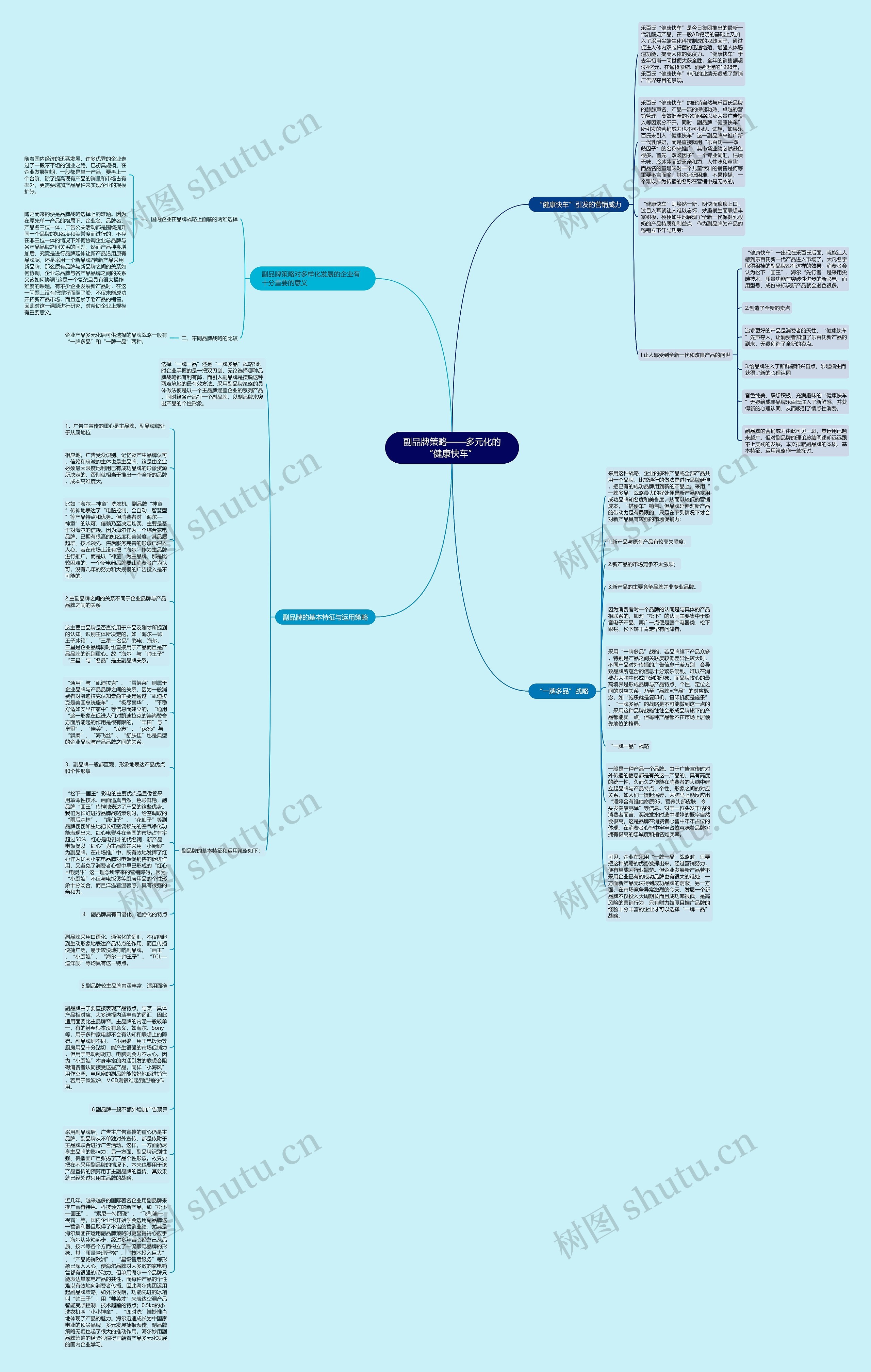 副品牌策略——多元化的“健康快车” 
