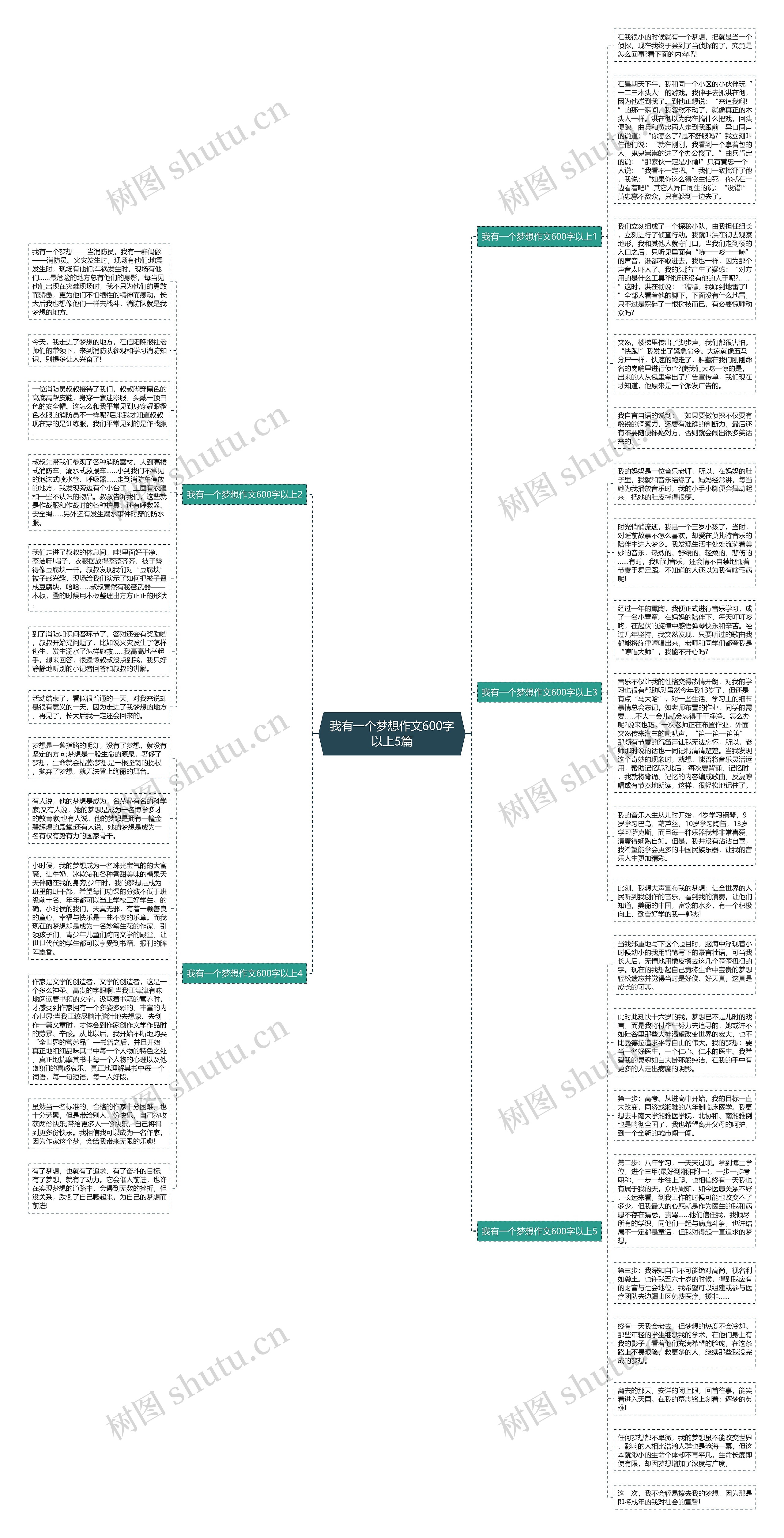 我有一个梦想作文600字以上5篇思维导图