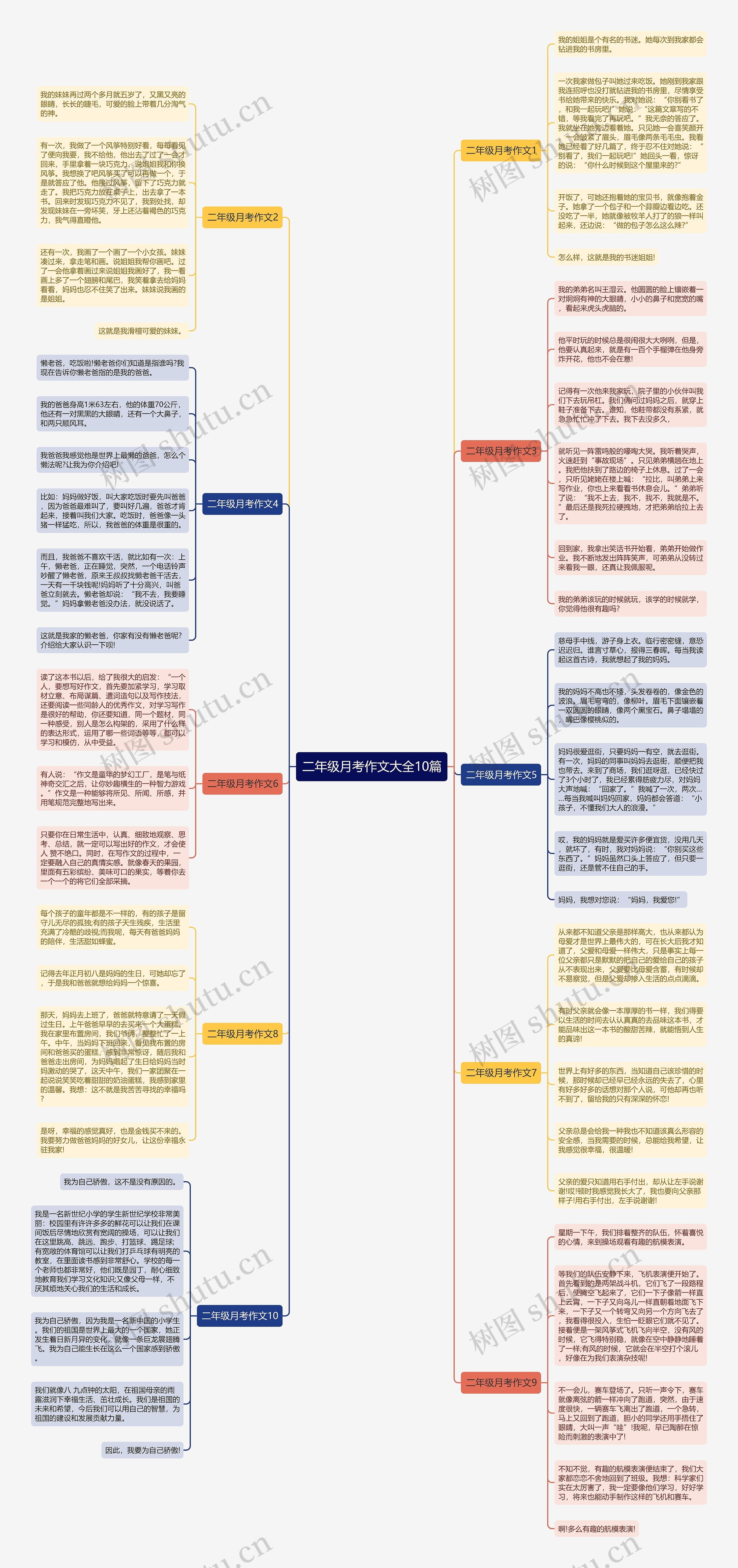 二年级月考作文大全10篇思维导图