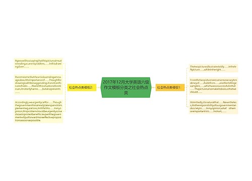 2017年12月大学英语六级作文模板分类之社会热点类