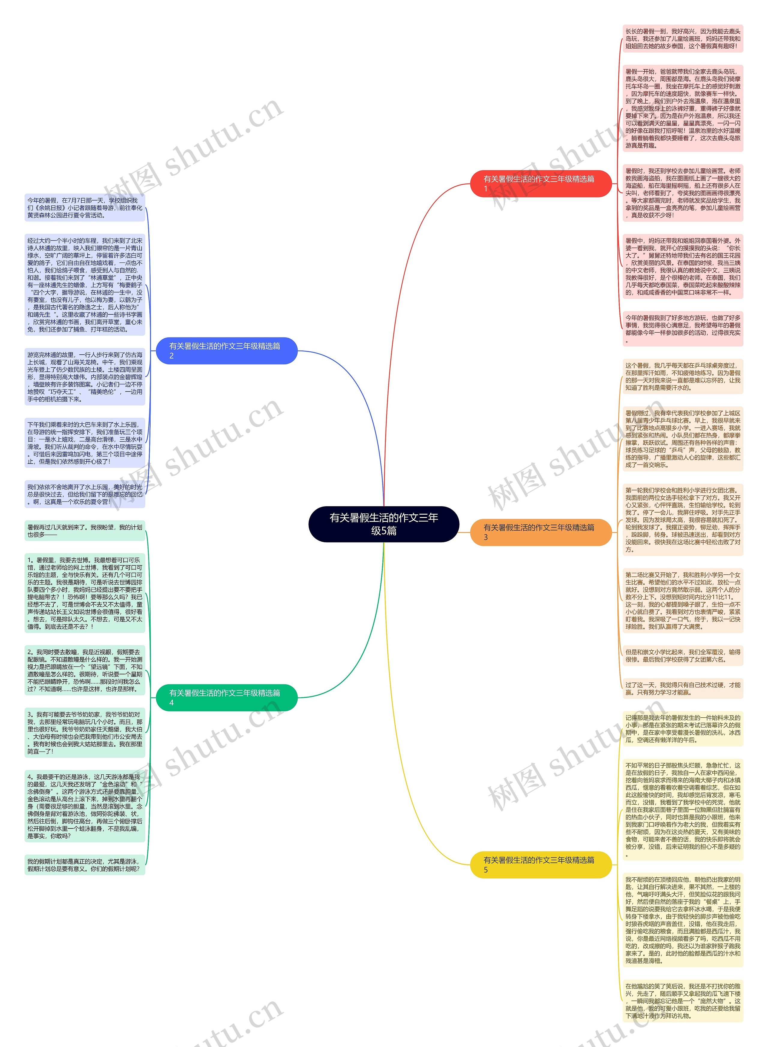 有关暑假生活的作文三年级5篇思维导图