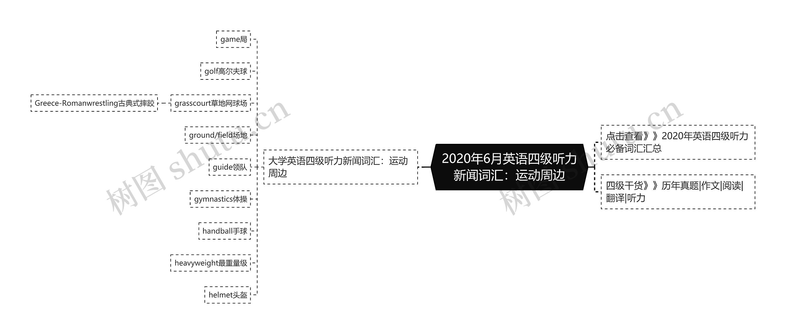 2020年6月英语四级听力新闻词汇：运动周边