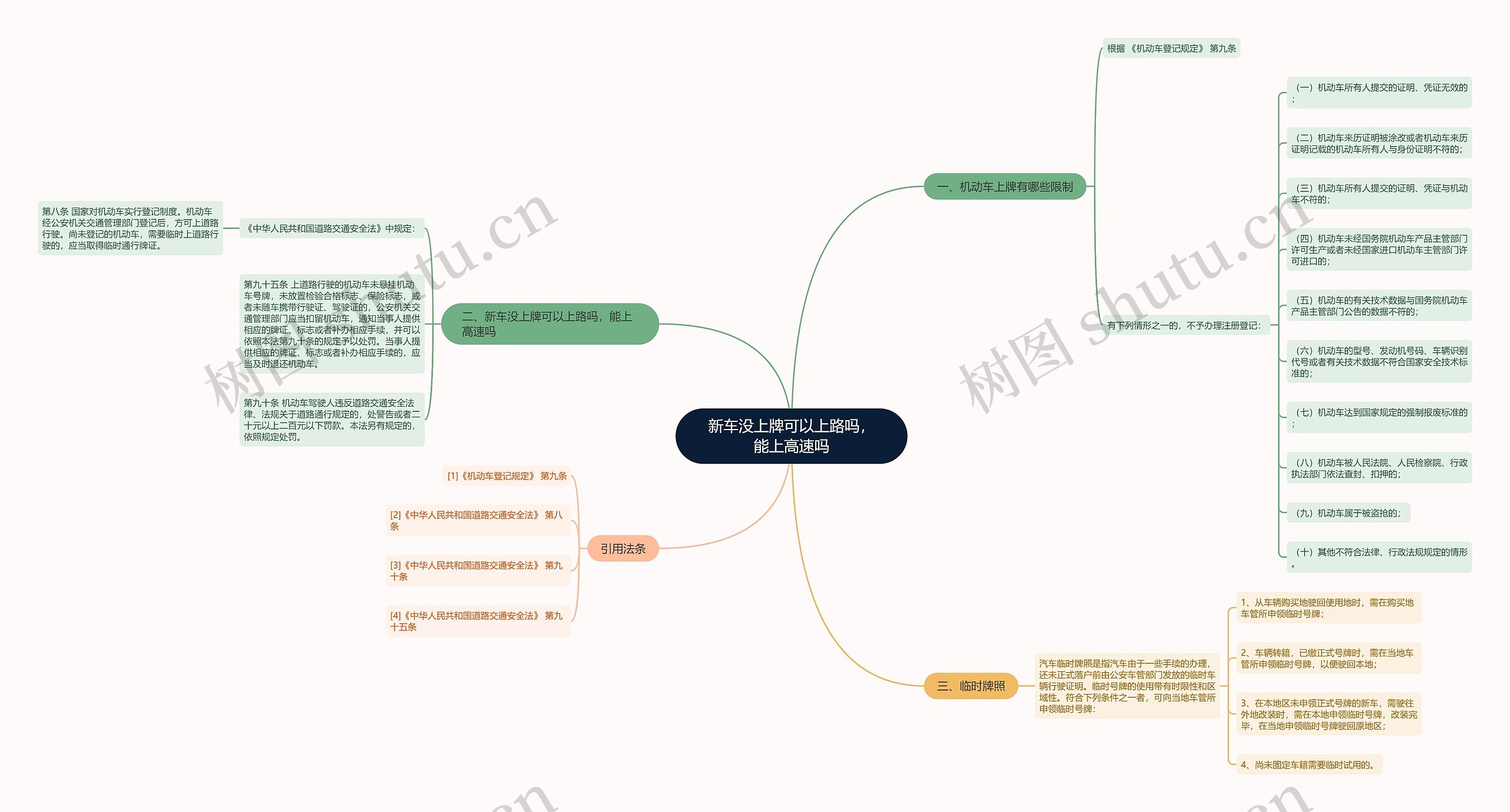 新车没上牌可以上路吗，能上高速吗思维导图