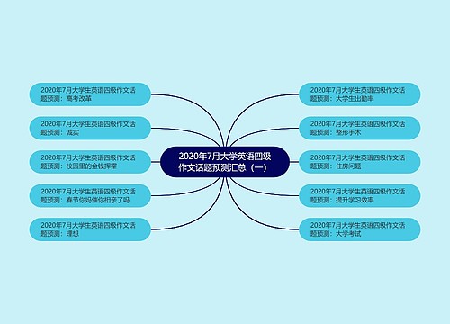 2020年7月大学英语四级作文话题预测汇总（一）