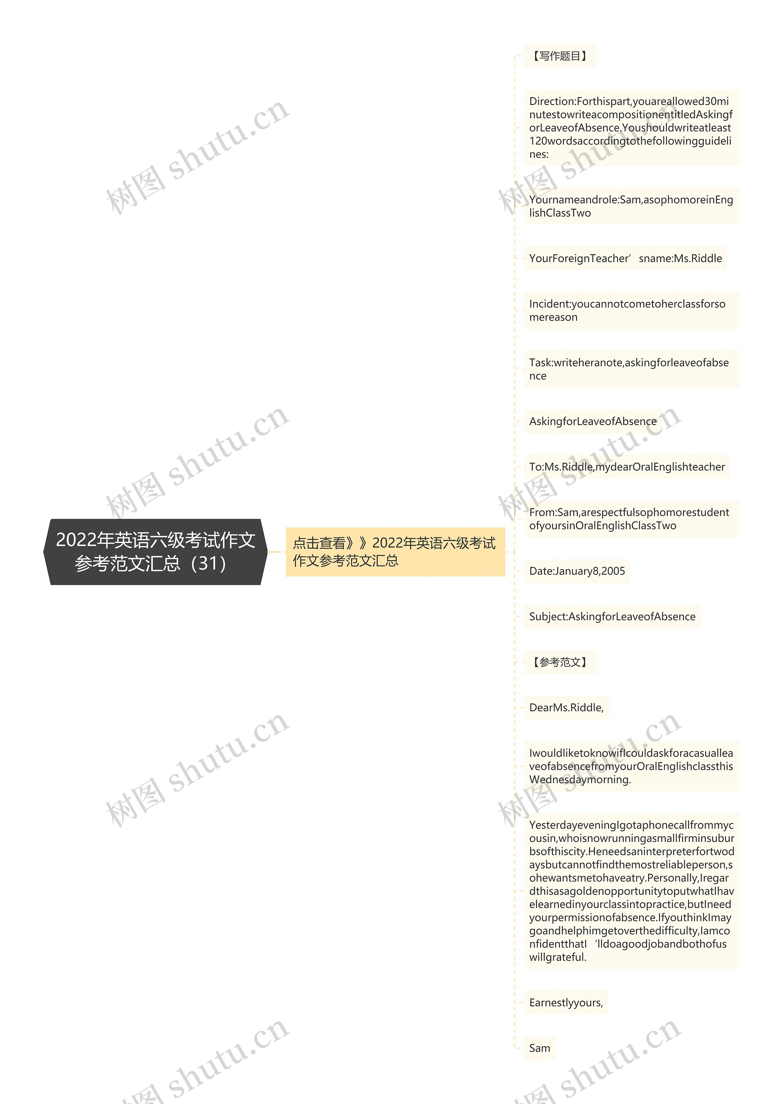 2022年英语六级考试作文参考范文汇总（31）