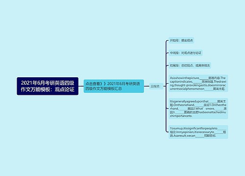 2021年6月考研英语四级作文万能模板：观点论证