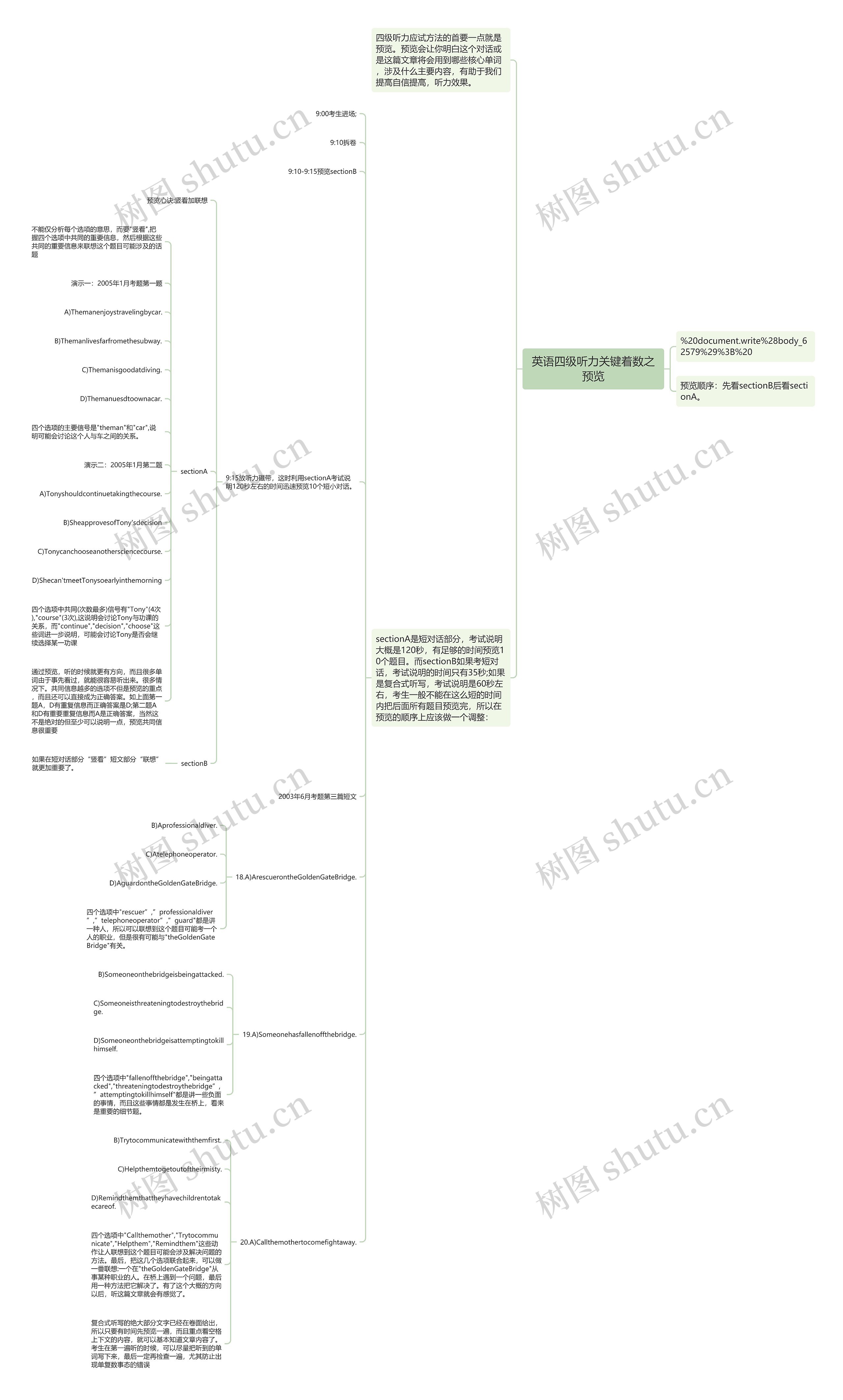 英语四级听力关键着数之预览思维导图