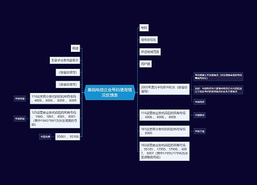 基础电信企业号码使用情况反馈表