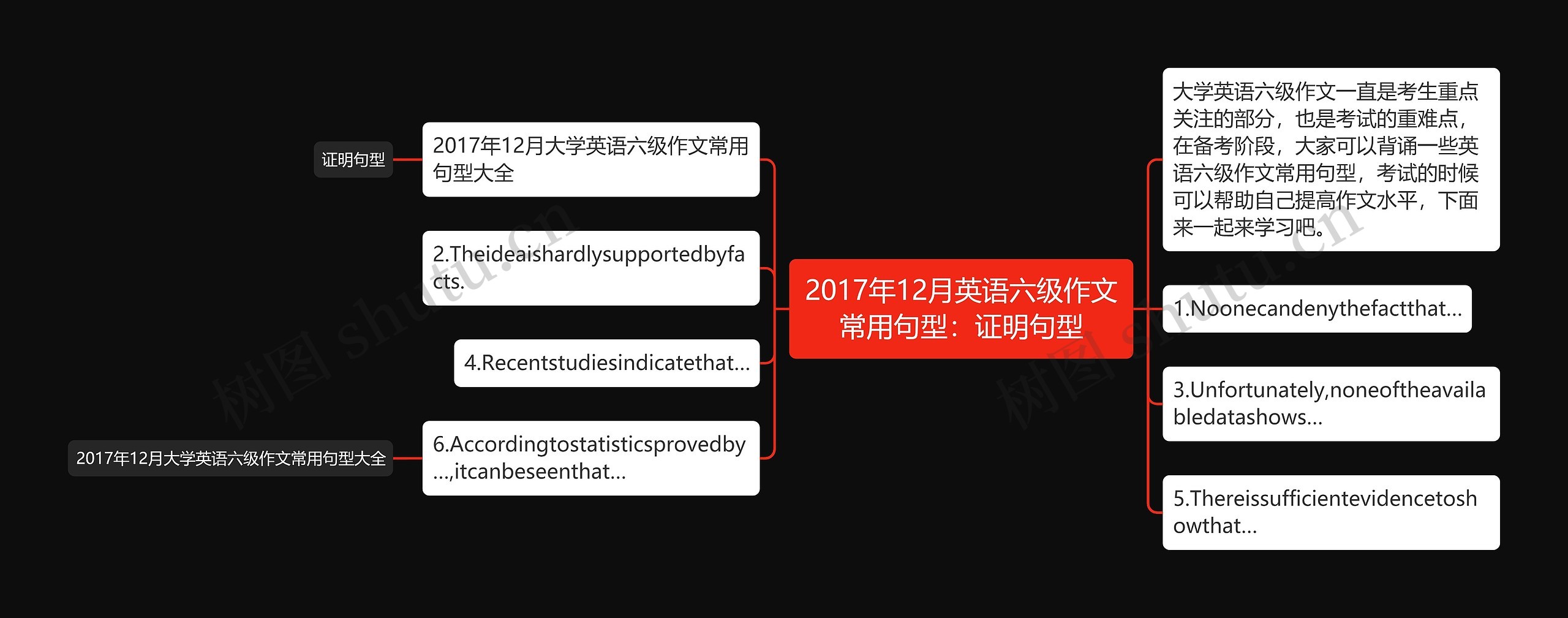 2017年12月英语六级作文常用句型：证明句型