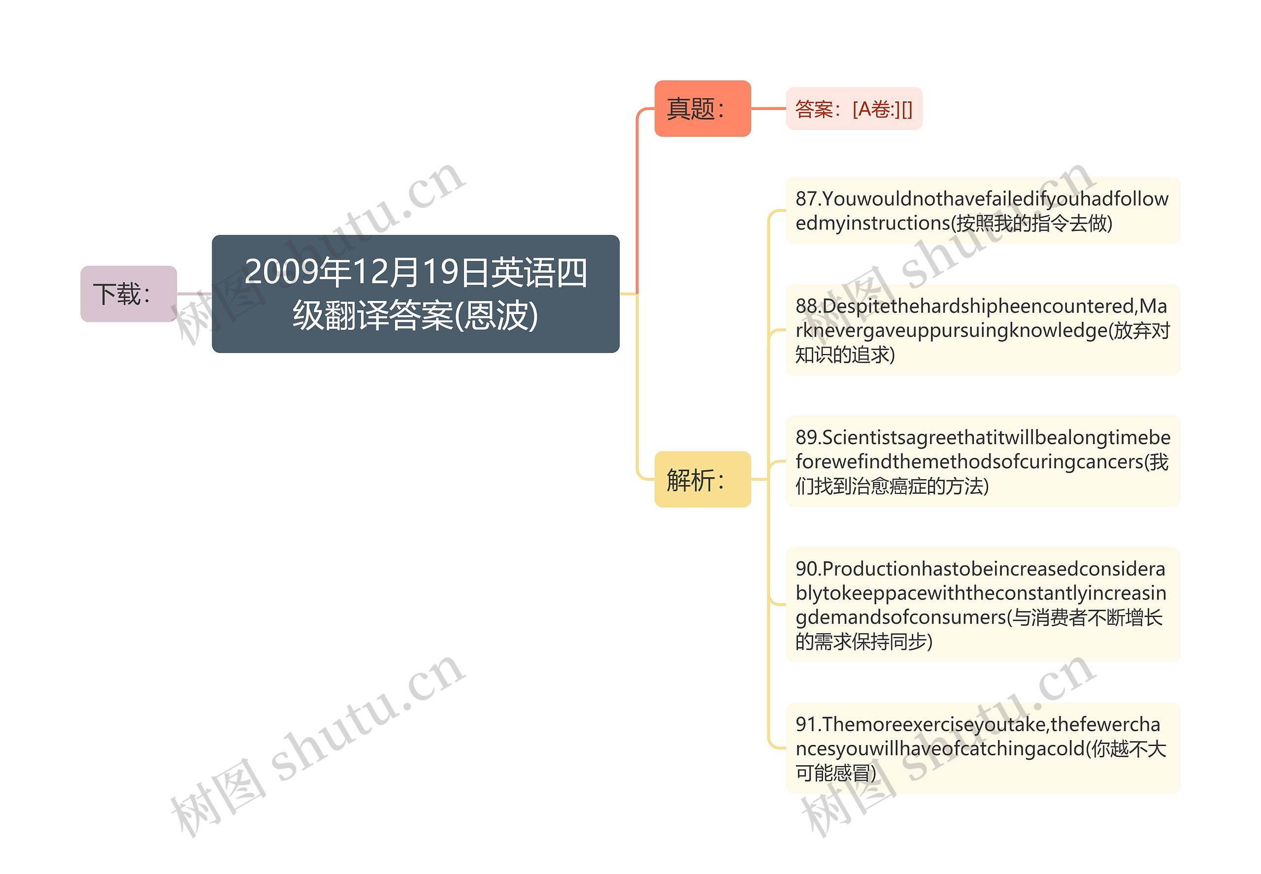 2009年12月19日英语四级翻译答案(恩波)