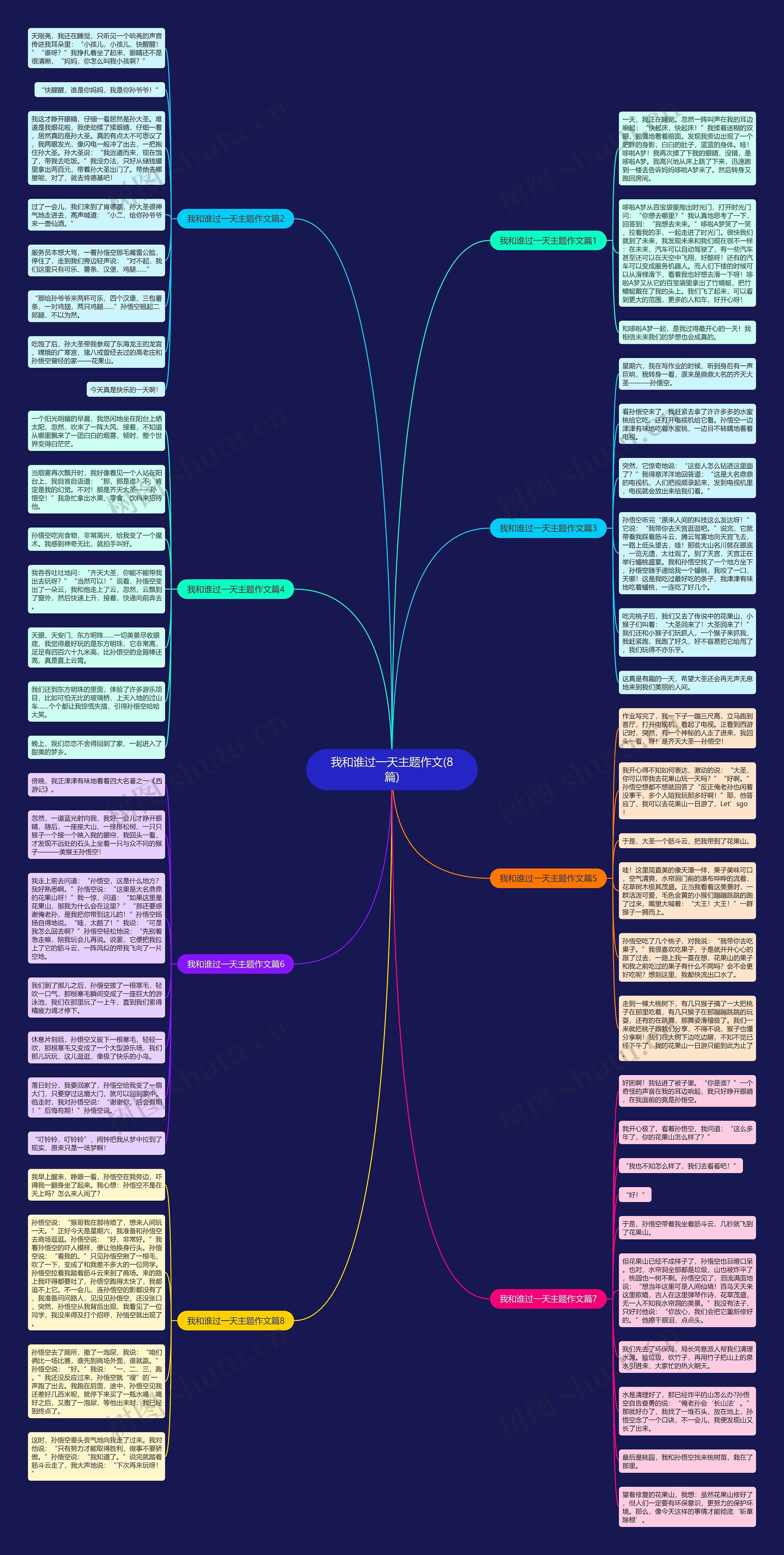 我和谁过一天主题作文(8篇)思维导图