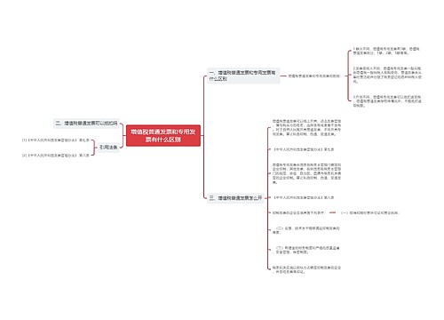 增值税普通发票和专用发票有什么区别