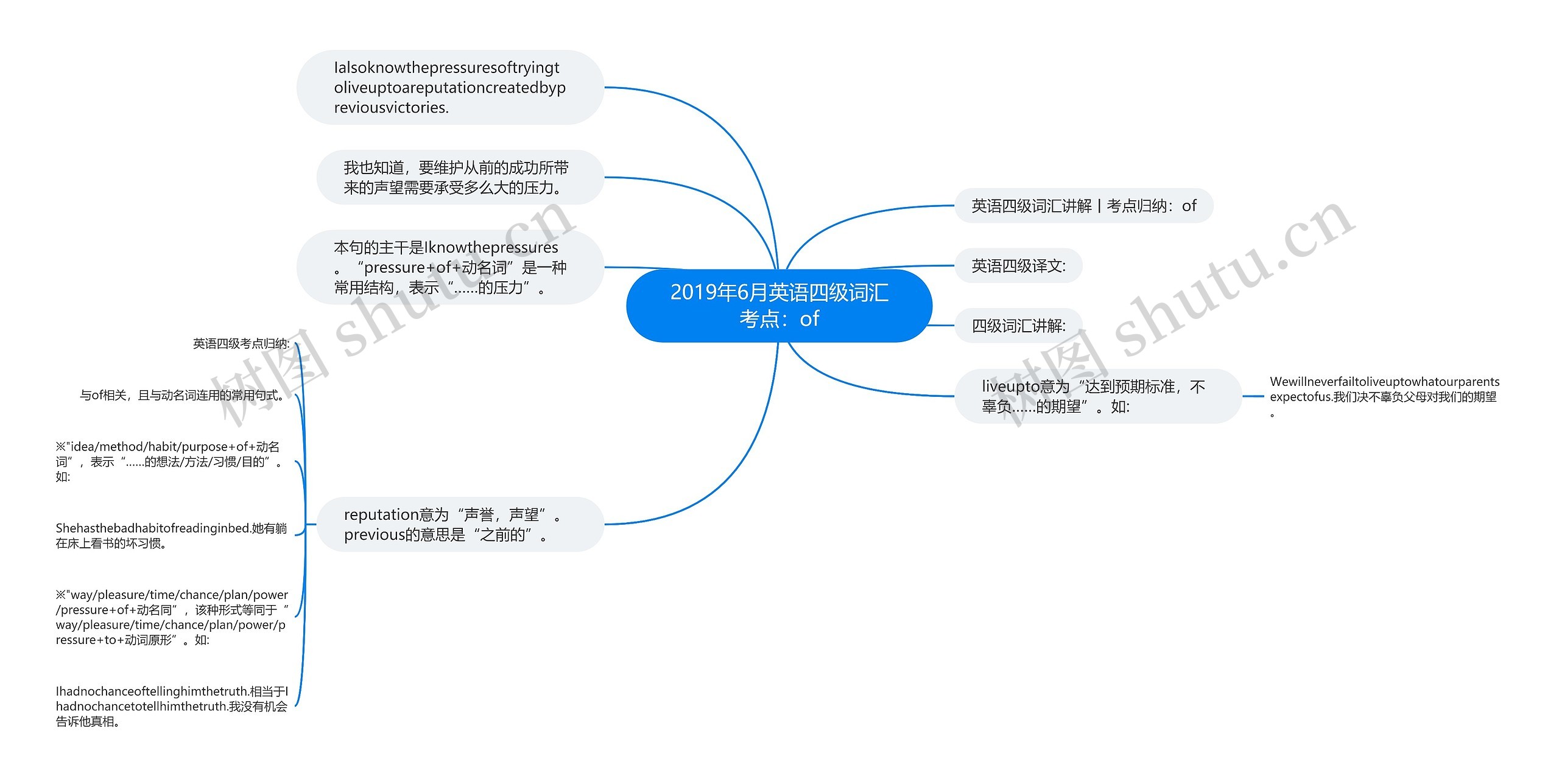 2019年6月英语四级词汇考点：of