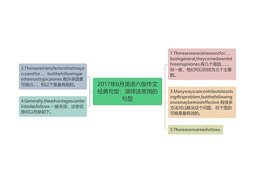 2017年6月英语六级作文经典句型：演绎法常用的句型