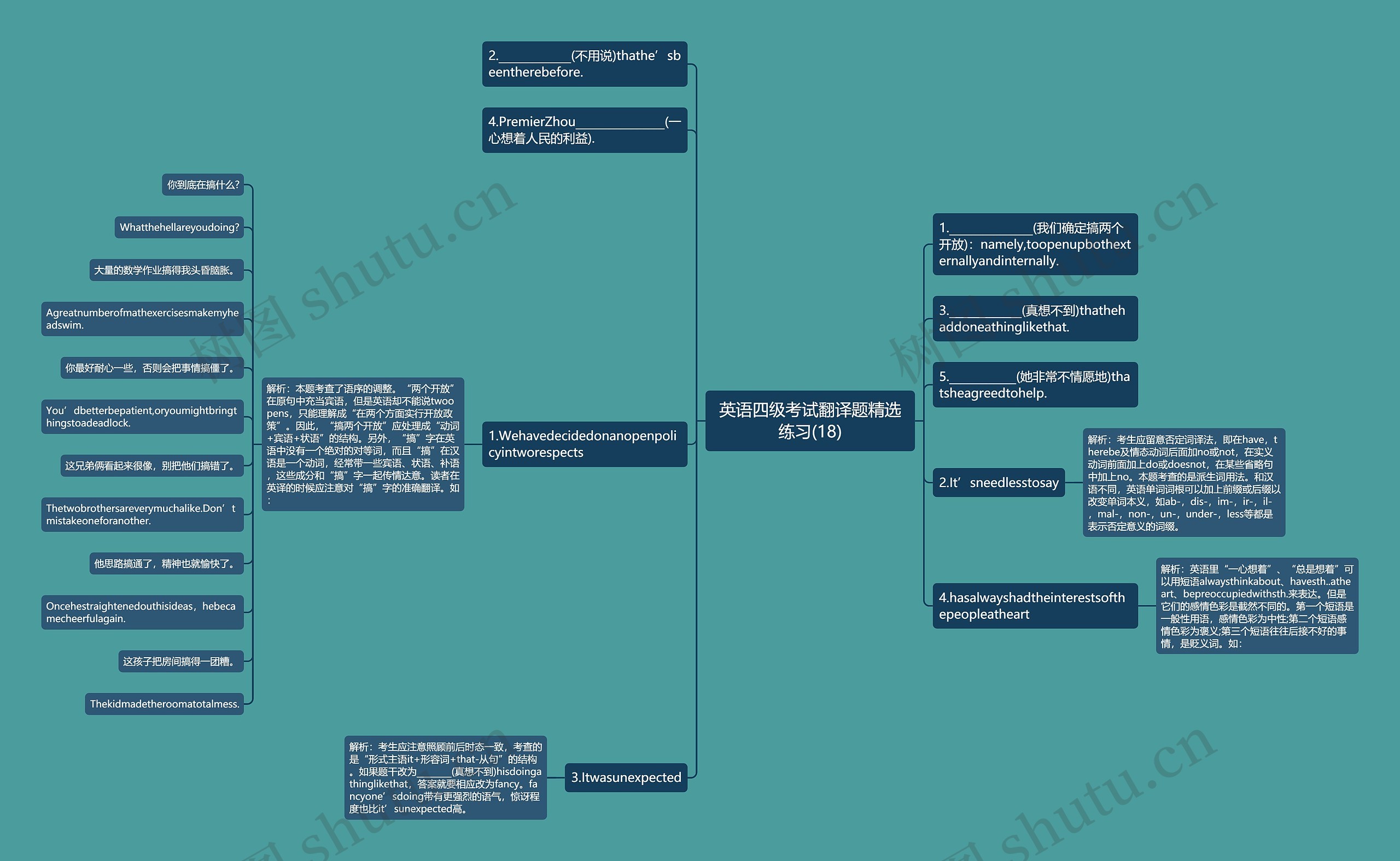 英语四级考试翻译题精选练习(18)思维导图