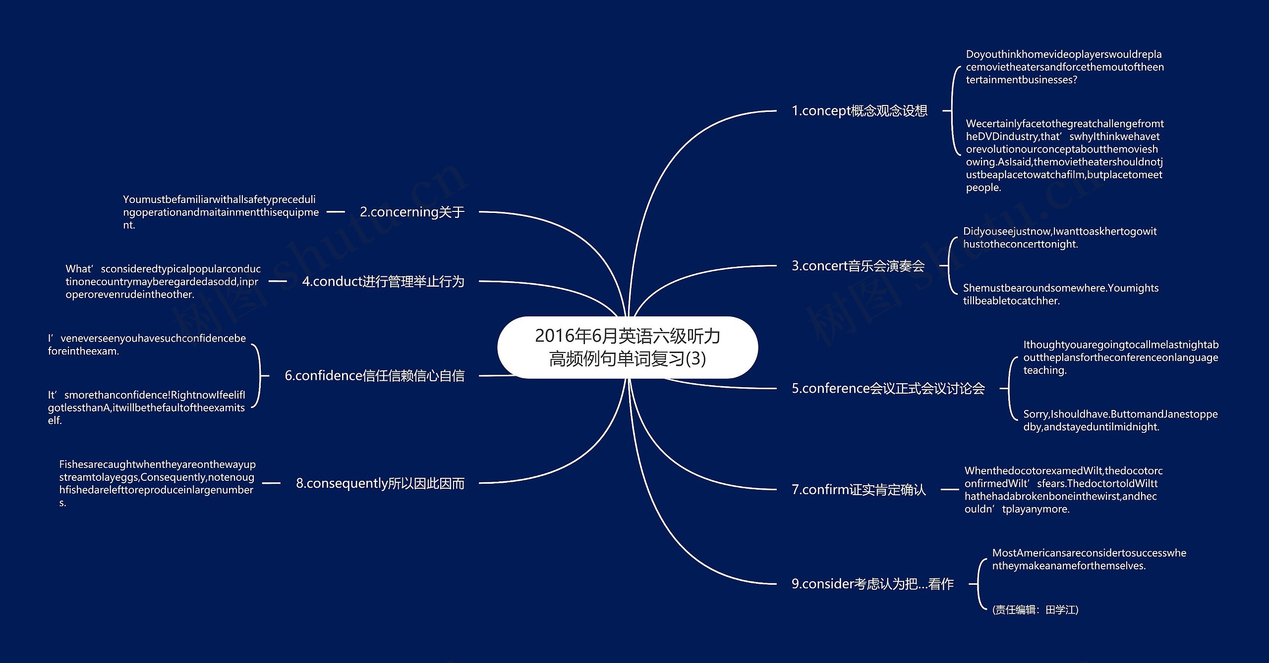 2016年6月英语六级听力高频例句单词复习(3)