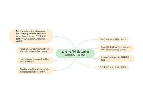 2018年6月英语六级作文句式模板：表论证