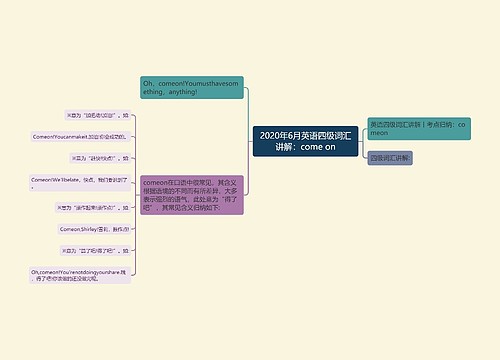 2020年6月英语四级词汇讲解：come on