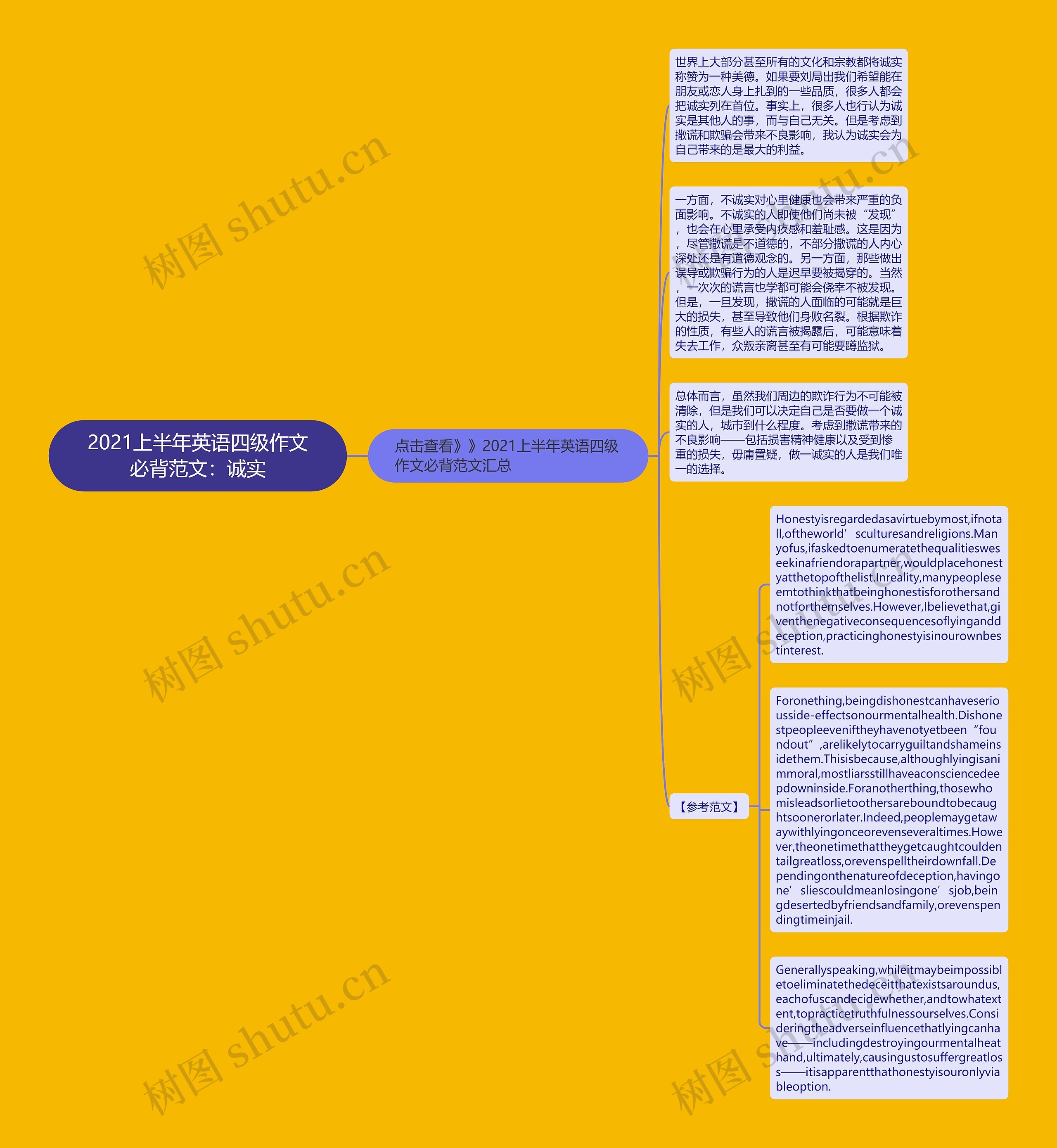 2021上半年英语四级作文必背范文：诚实思维导图
