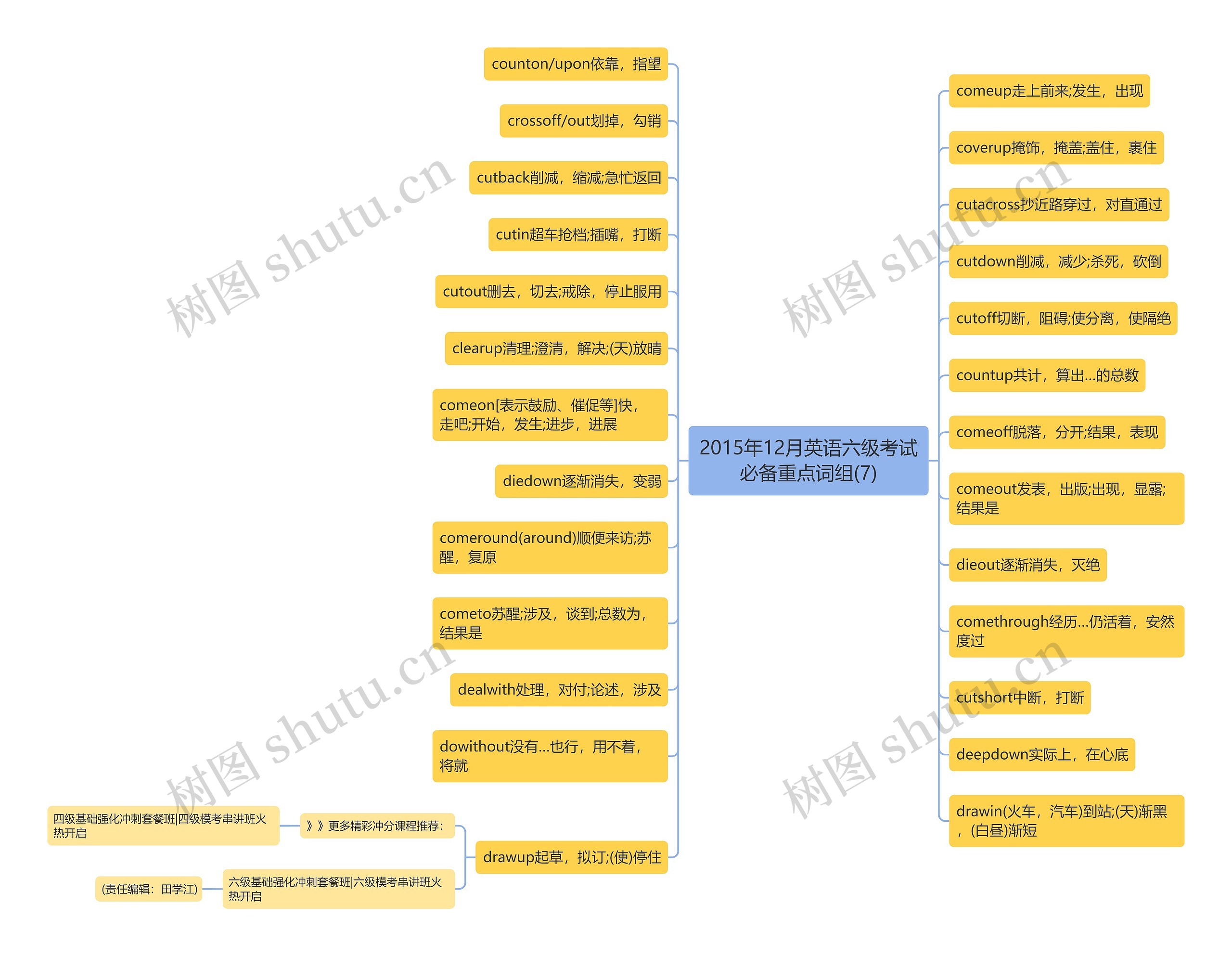 2015年12月英语六级考试必备重点词组(7)思维导图