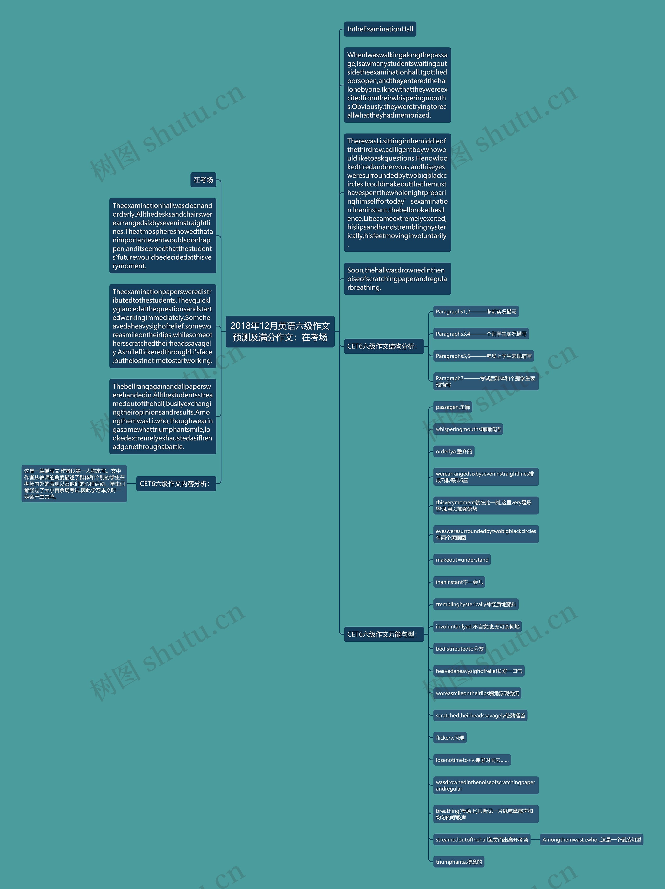 2018年12月英语六级作文预测及满分作文：在考场思维导图