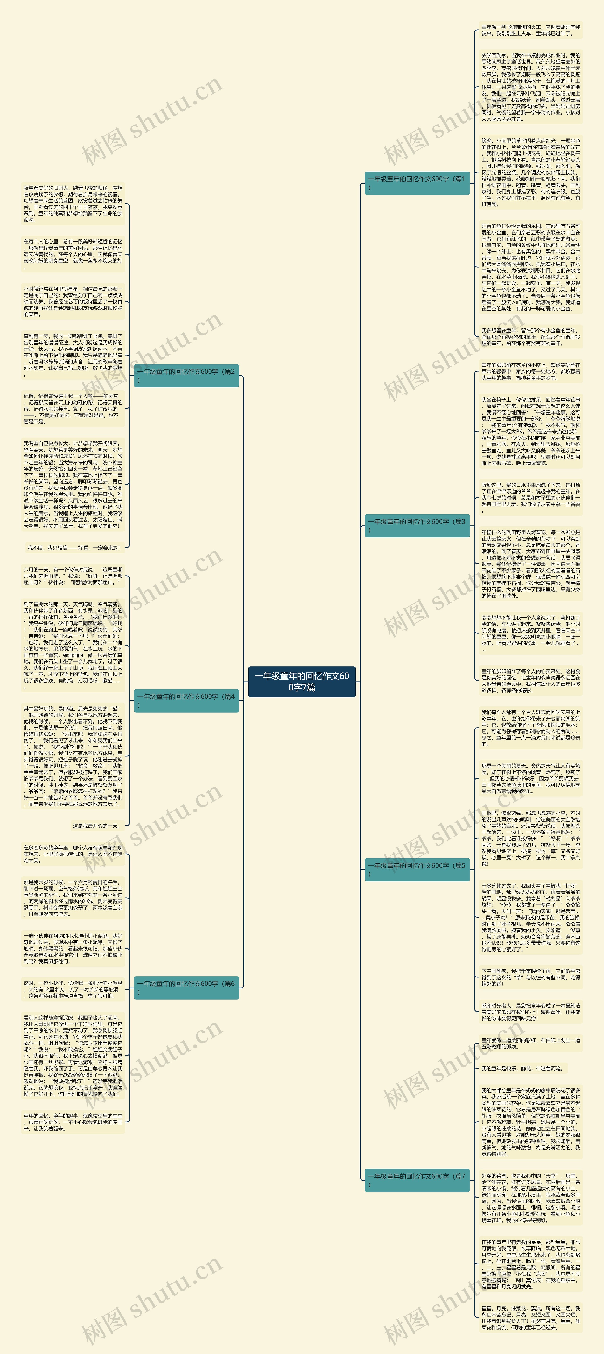 一年级童年的回忆作文600字7篇思维导图