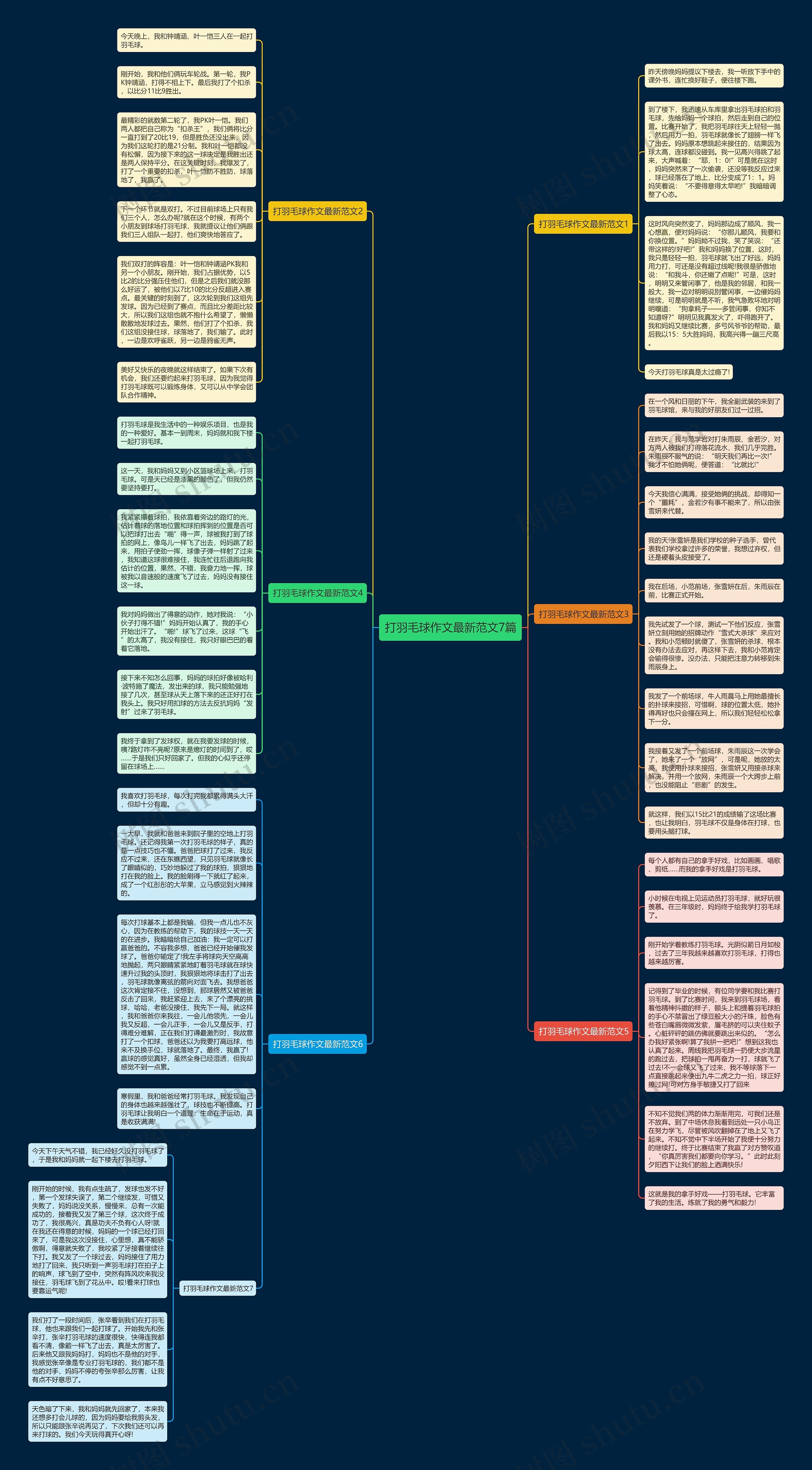 打羽毛球作文最新范文7篇思维导图