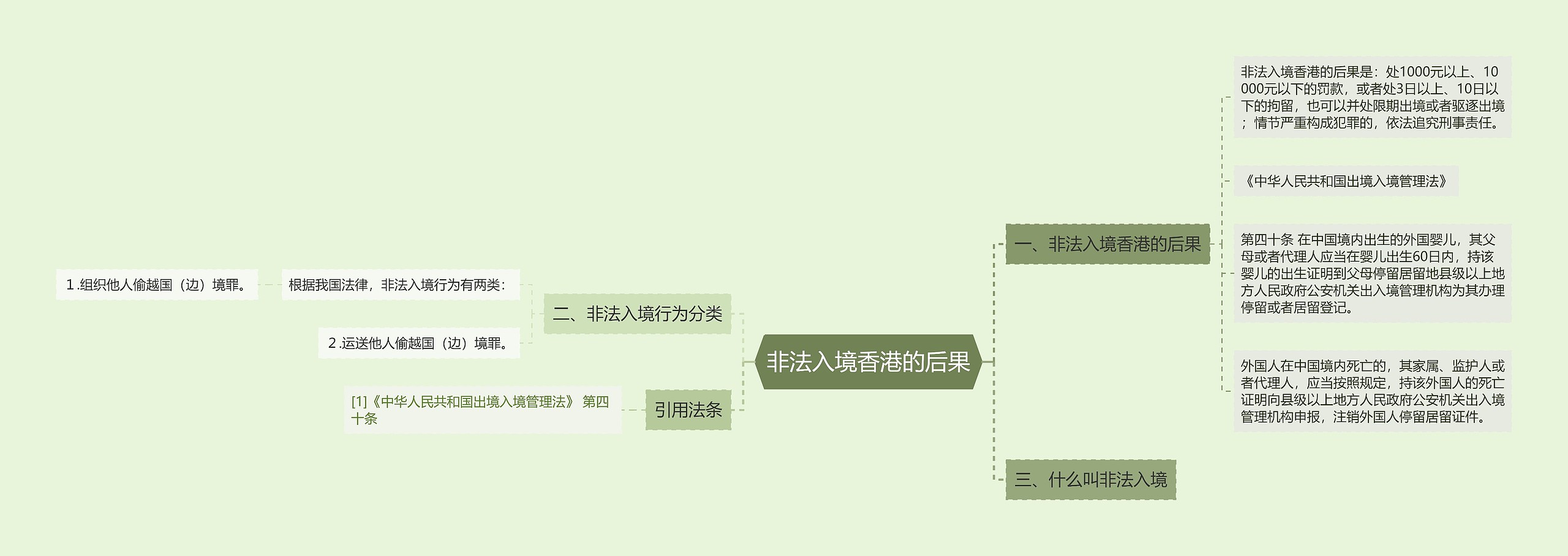 非法入境香港的后果