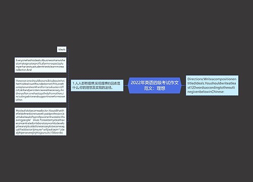 2022年英语四级考试作文范文：理想