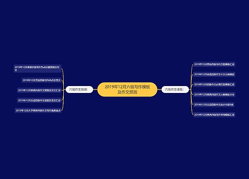 2019年12月六级写作模板及作文预测