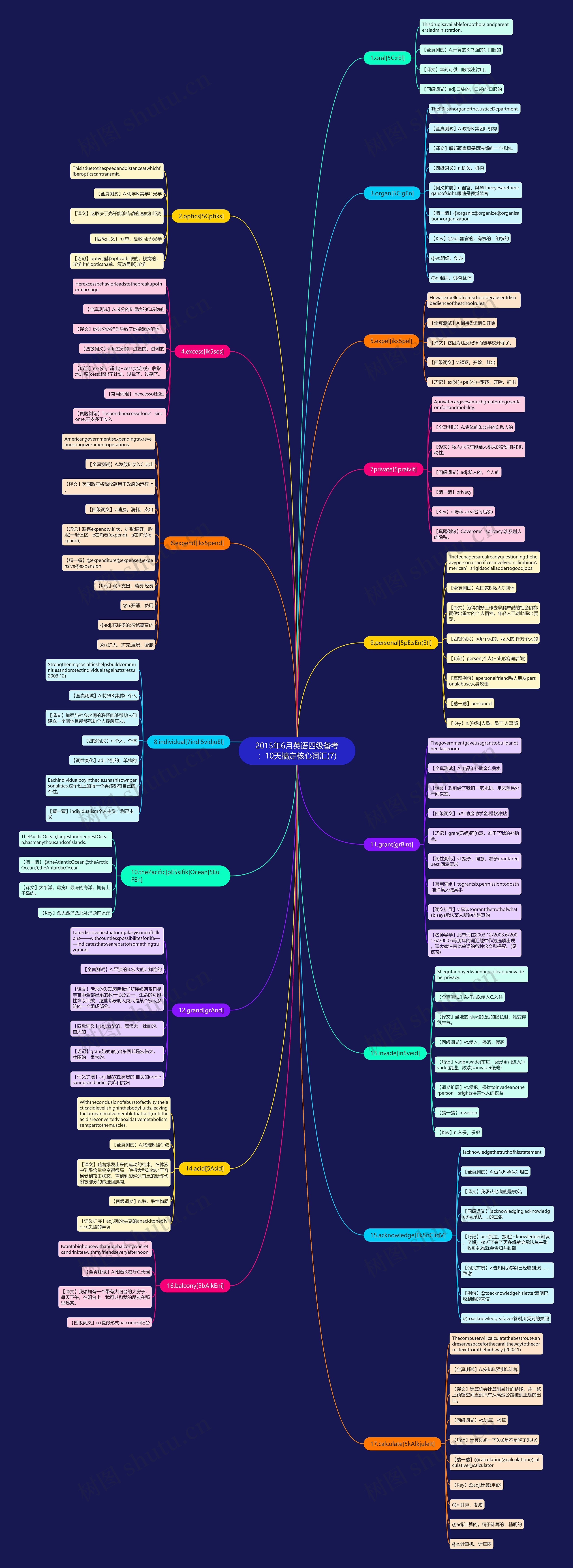 2015年6月英语四级备考:10天搞定核心词汇(7) 2015年6月英语四级备考:10天搞定核心词汇(7)