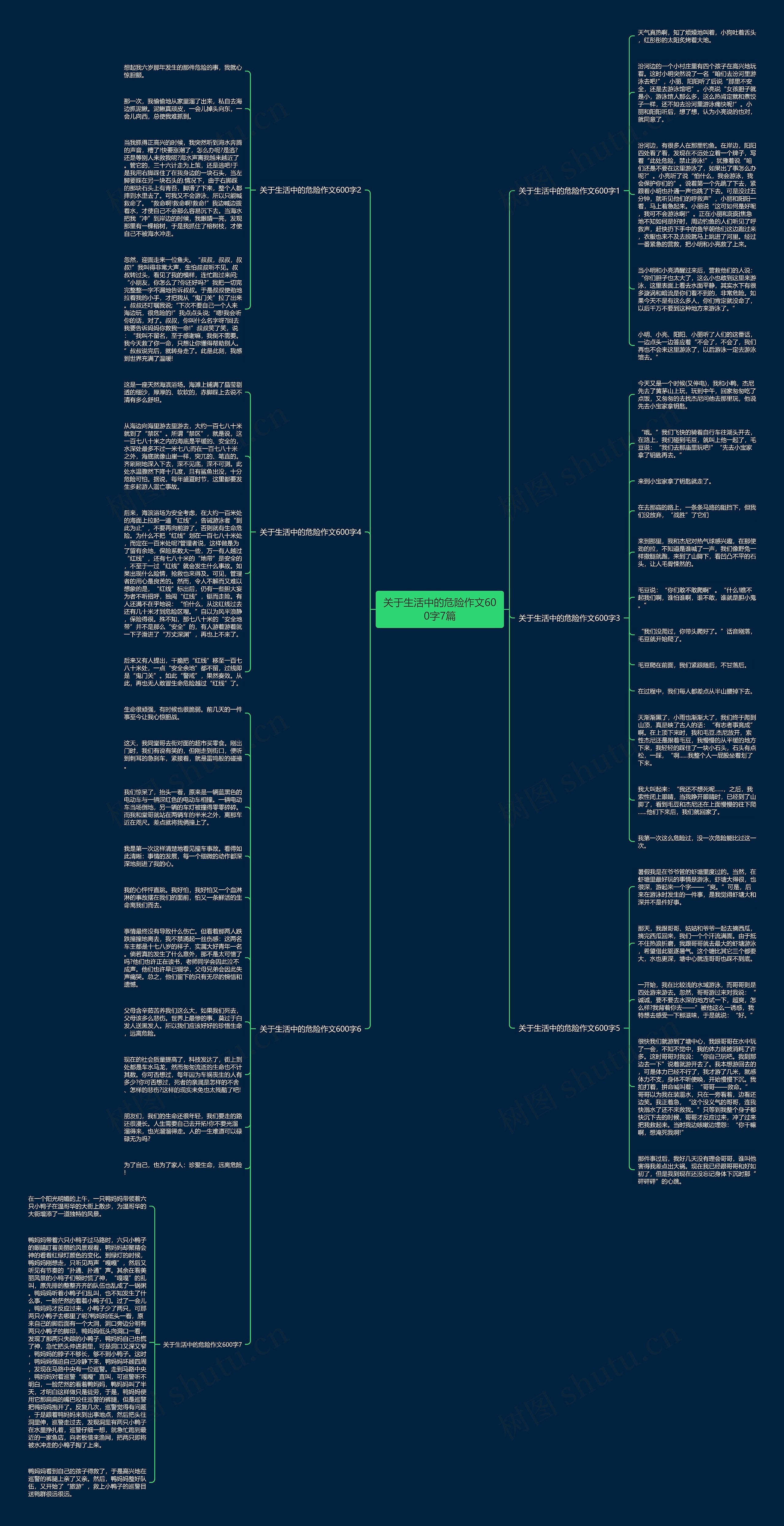 关于生活中的危险作文600字7篇思维导图