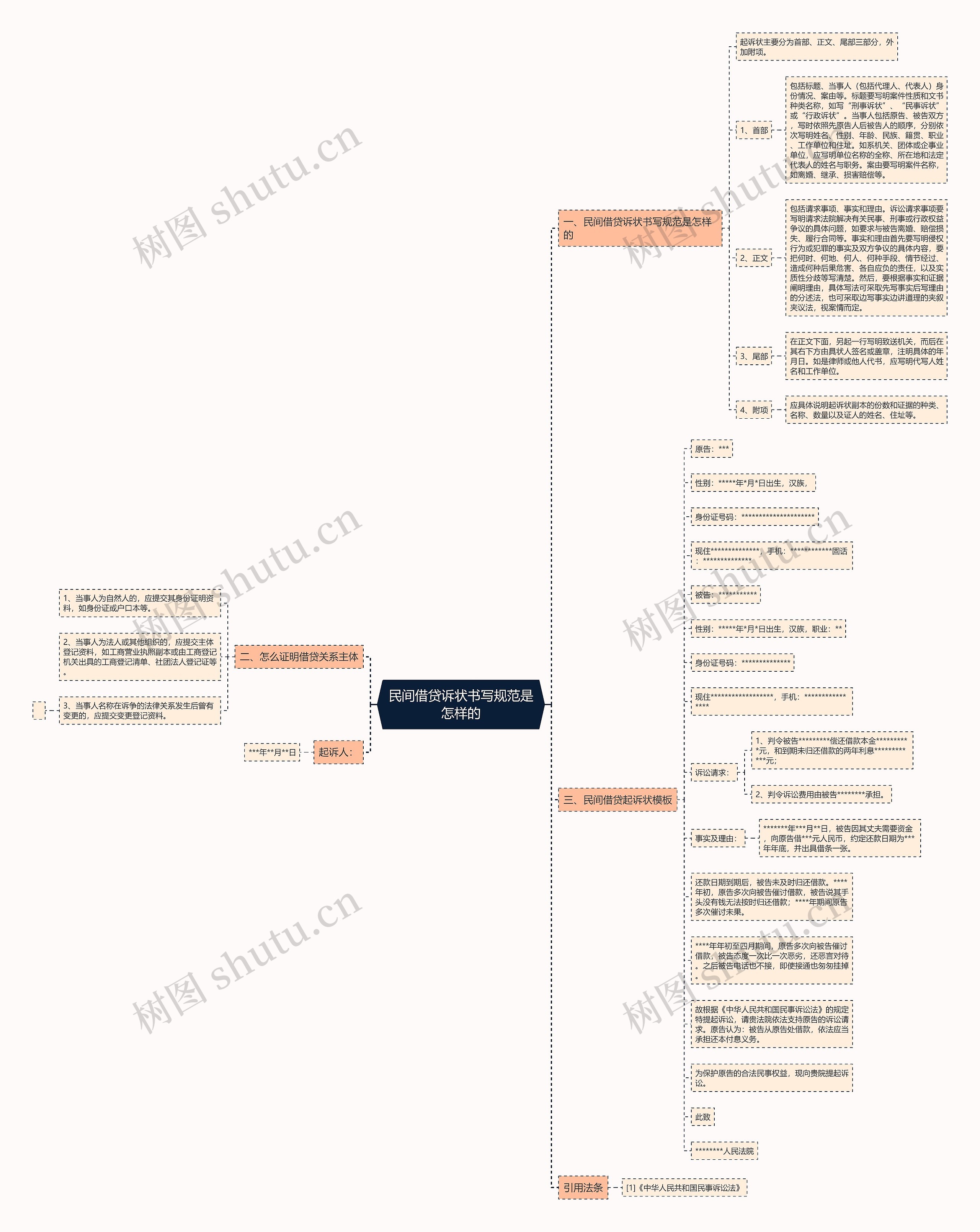 民间借贷诉状书写规范是怎样的 民间借贷诉状书写规范是怎样的