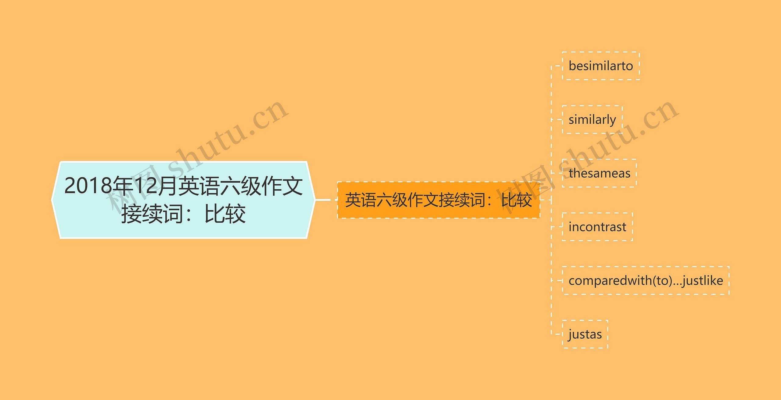 2018年12月英语六级作文接续词：比较