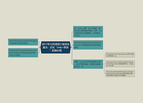 2017年12月英语六级语法重点：涉及“only+状语”的部分倒