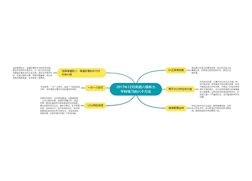 2017年12月英语六级听力平时练习的六个方法