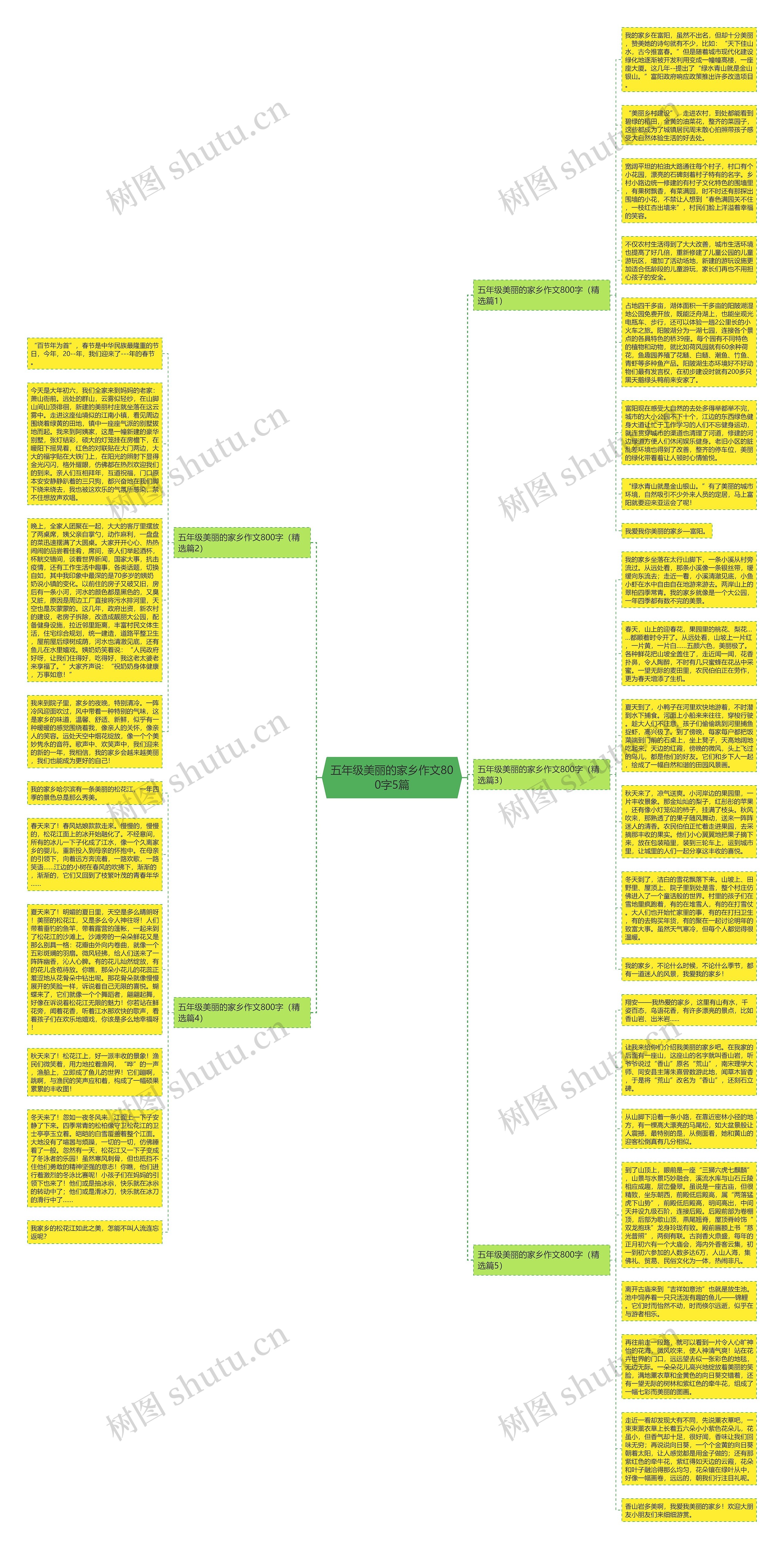 五年级美丽的家乡作文800字5篇思维导图