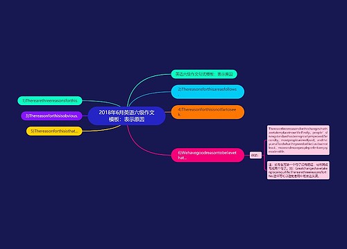 2018年6月英语六级作文模板：表示原因