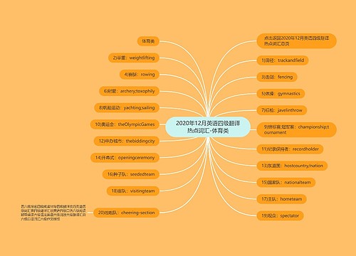 2020年12月英语四级翻译热点词汇-体育类